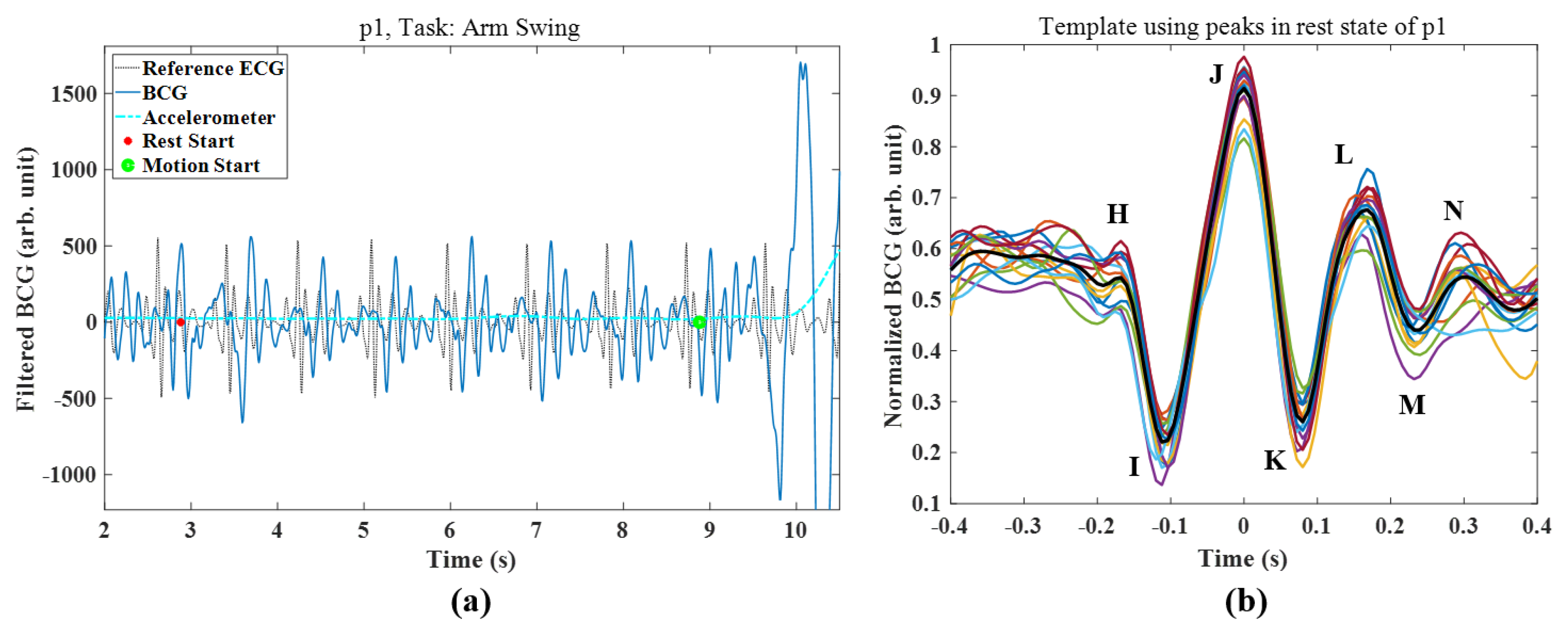 Sensors 21 07564 g003