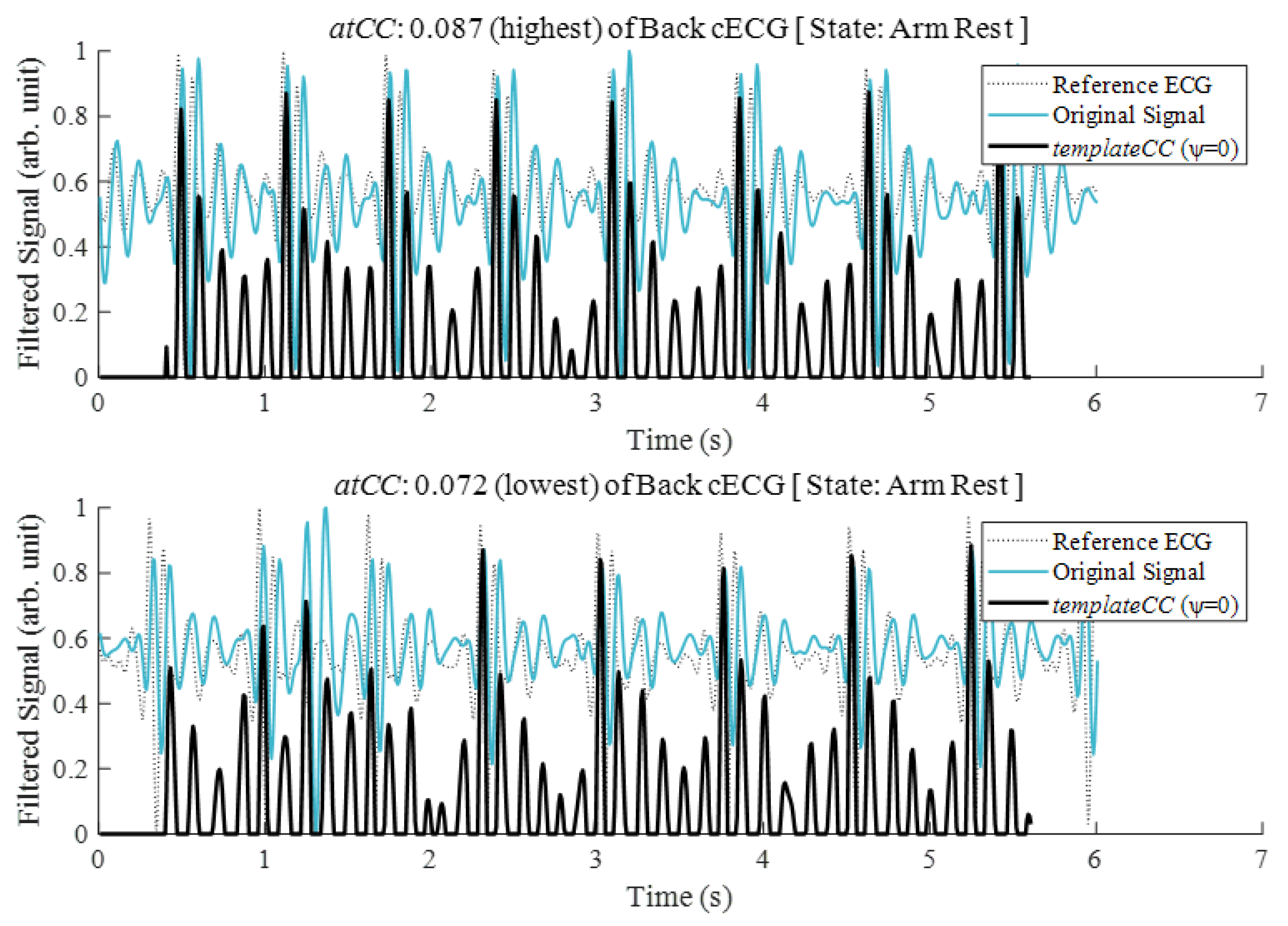 Sensors 21 07564 g005