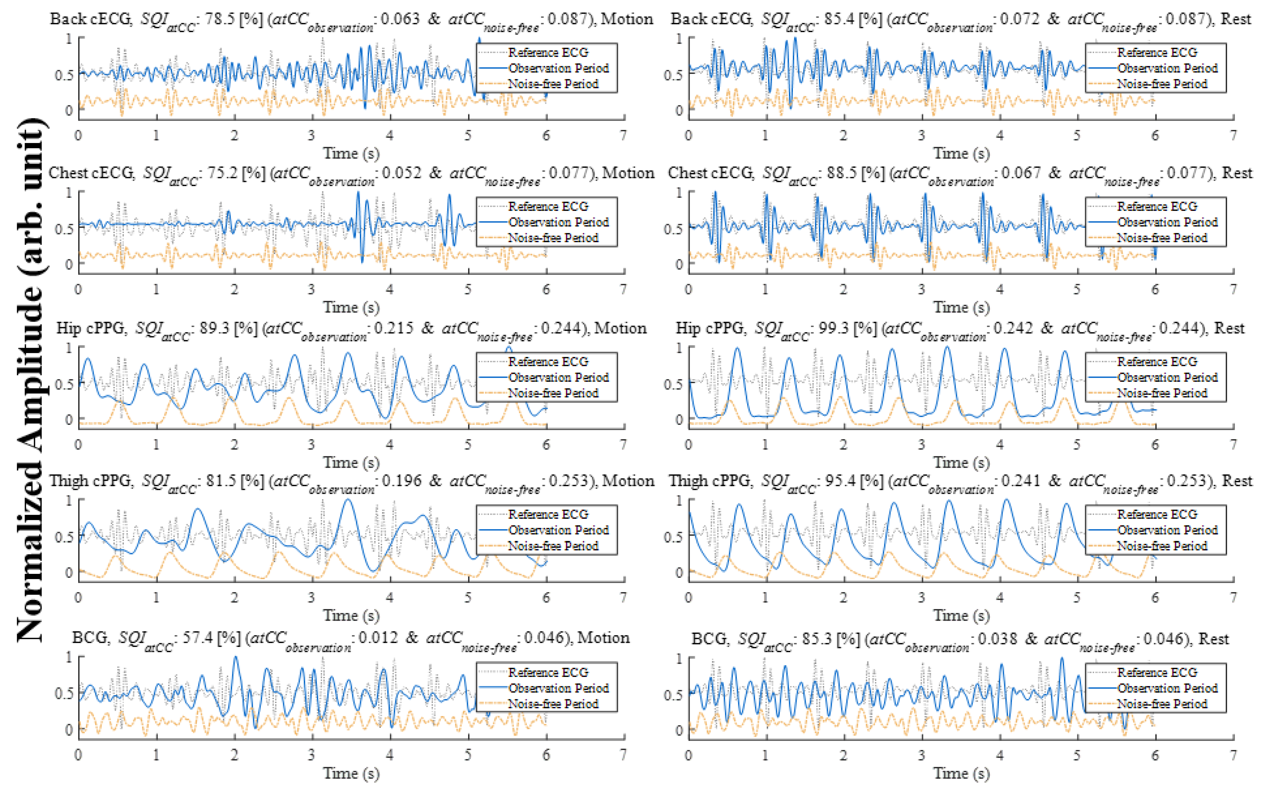 Sensors 21 07564 g006