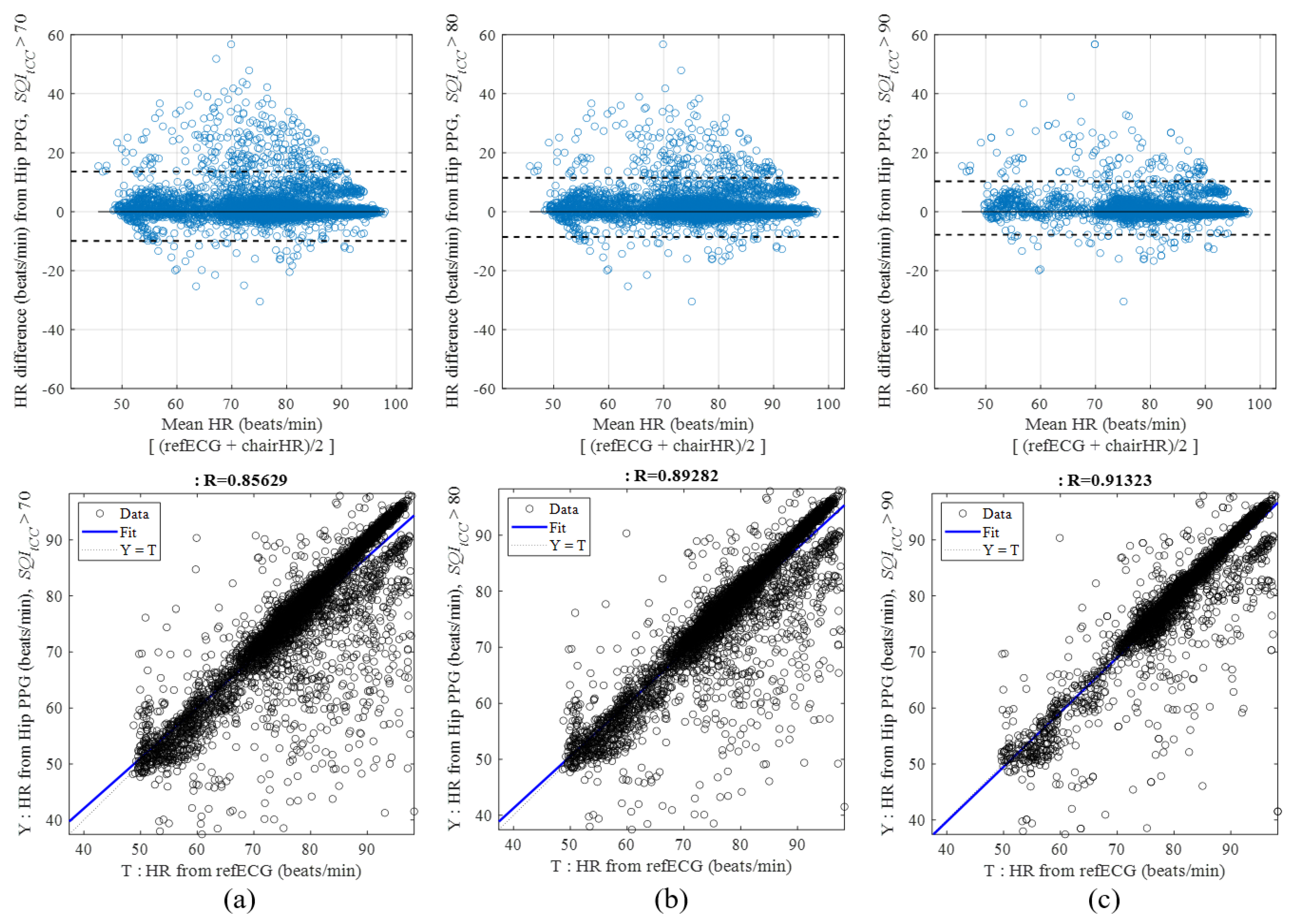 Sensors 21 07564 g007