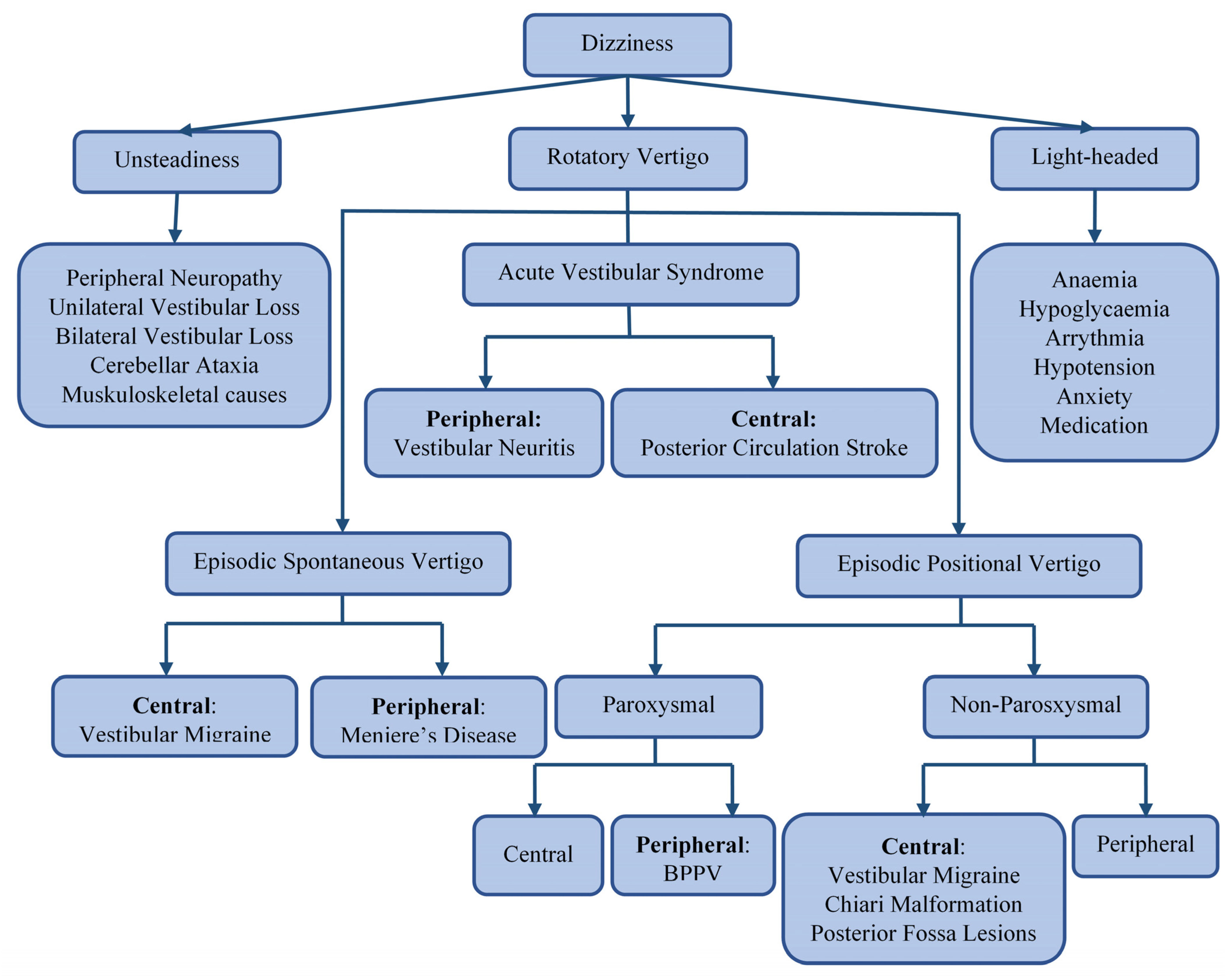 Sensors 21 07565 g001