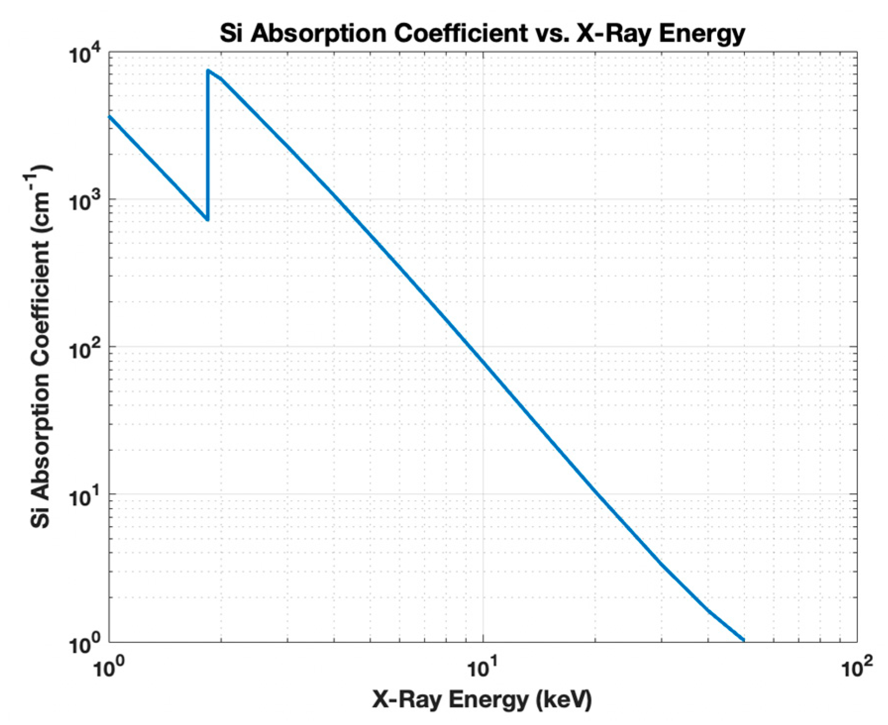 Sensors 21 07566 g001