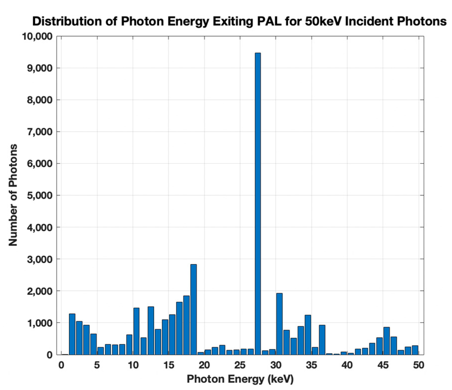 Sensors 21 07566 g003