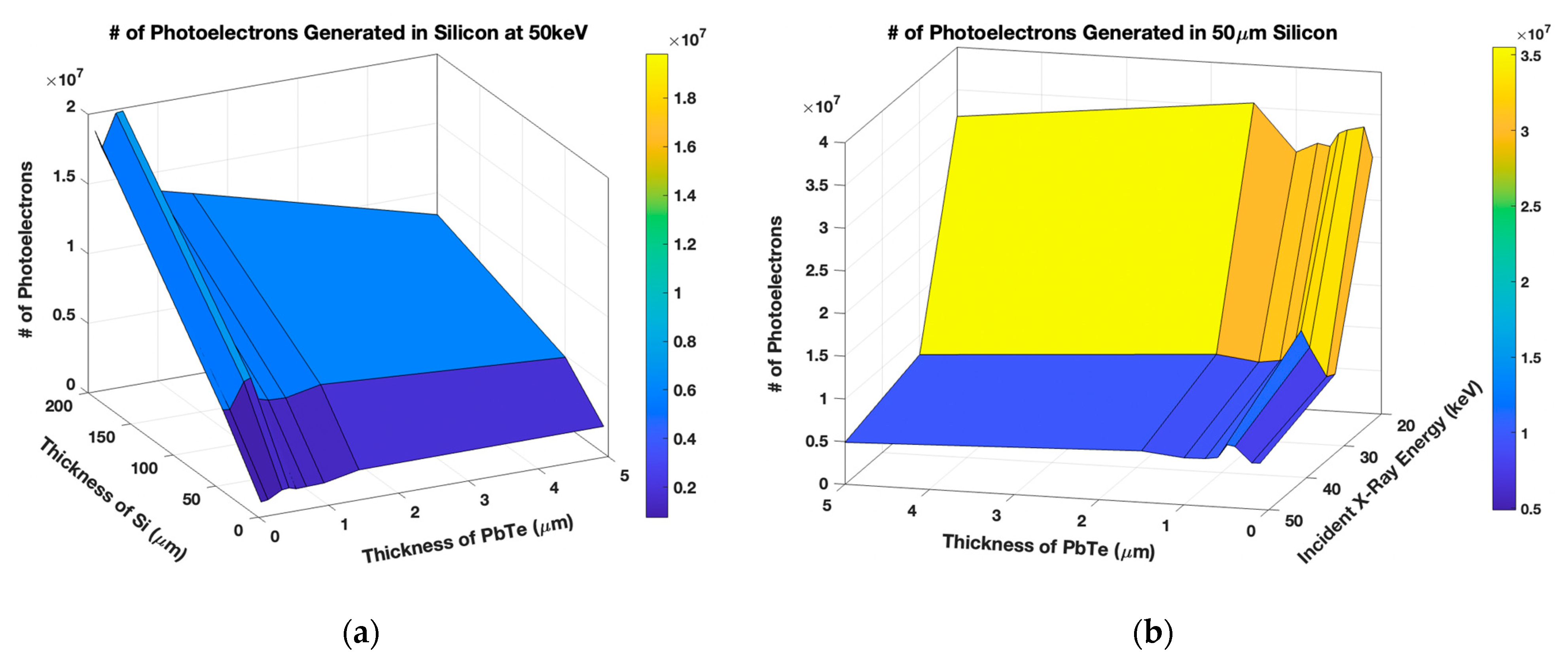 Sensors 21 07566 g004
