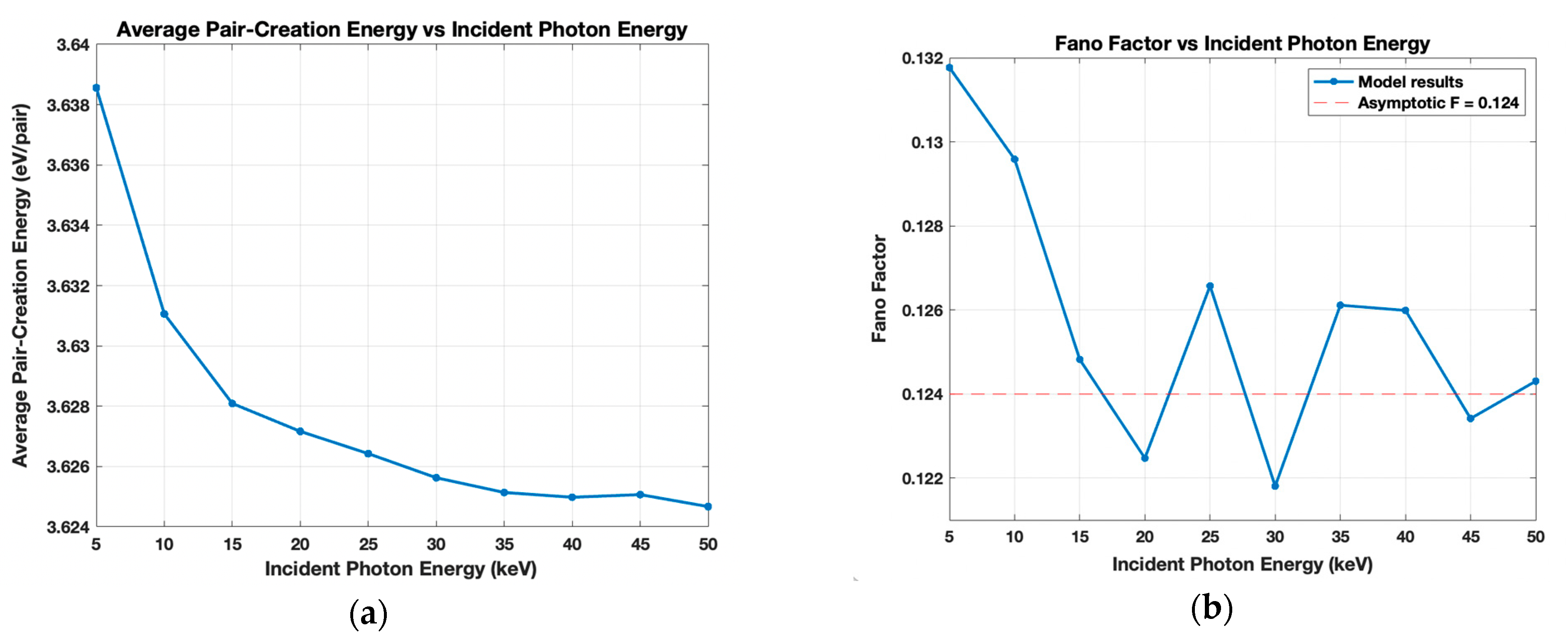 Sensors 21 07566 g006