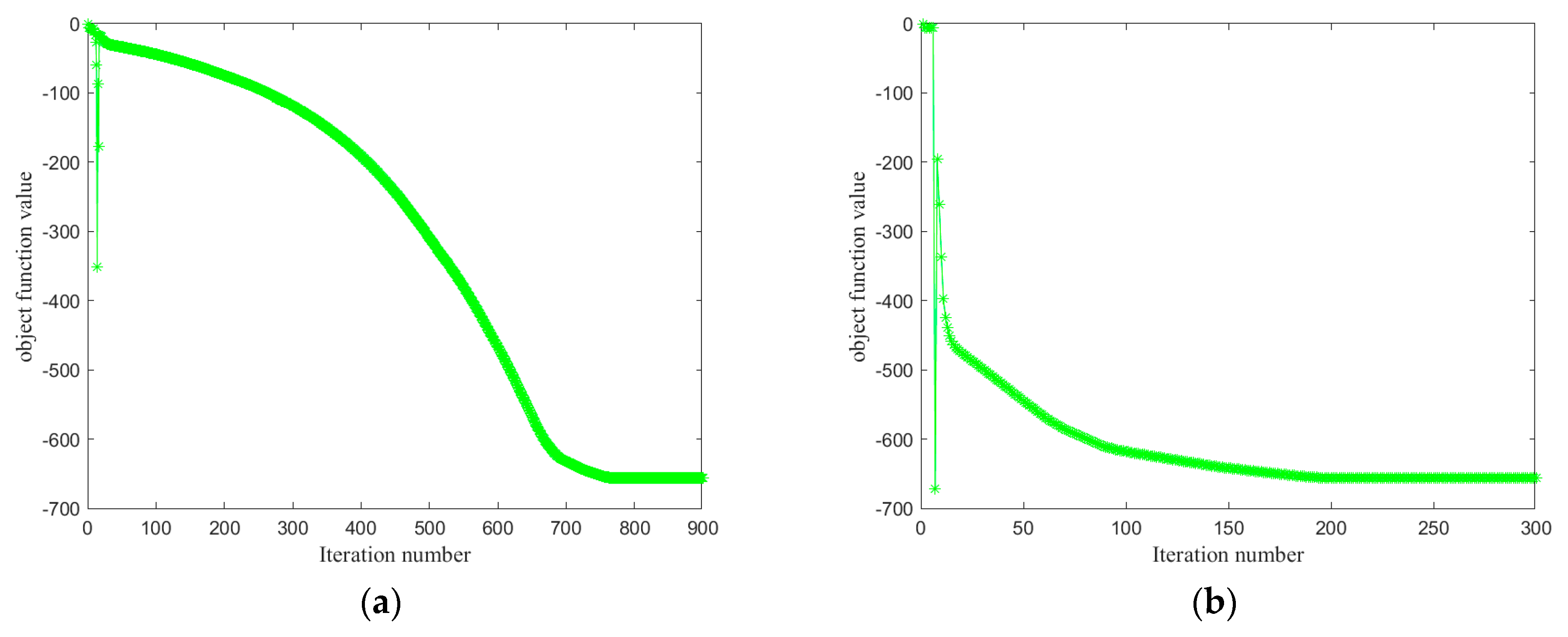 Sensors 21 07568 g005a
