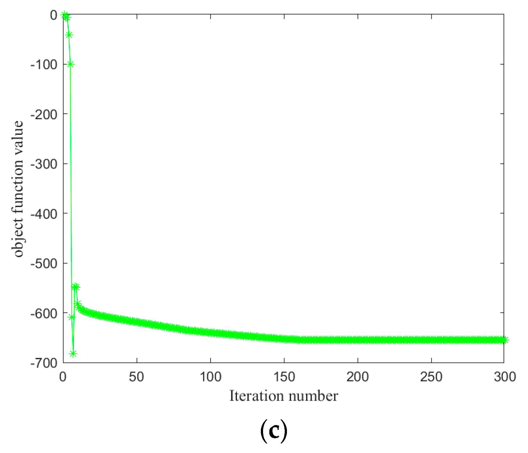 Sensors 21 07568 g005b