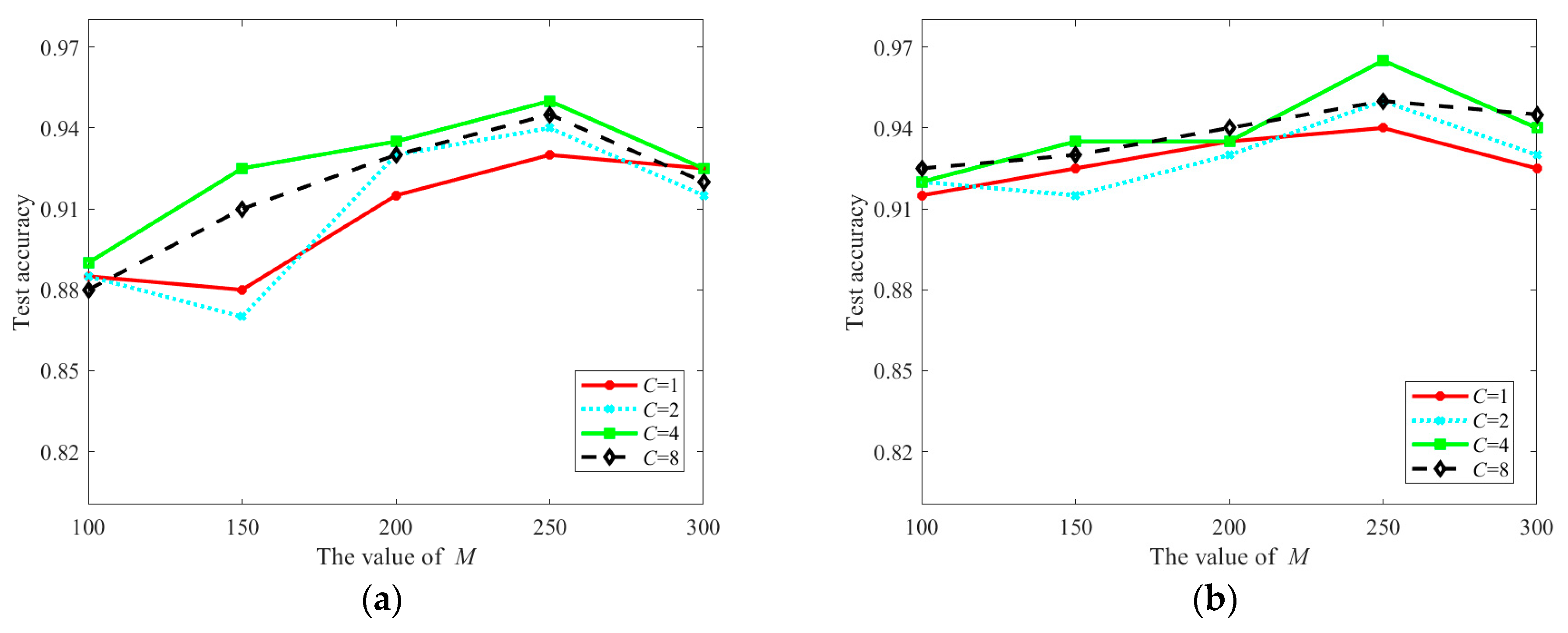 Sensors 21 07568 g006a