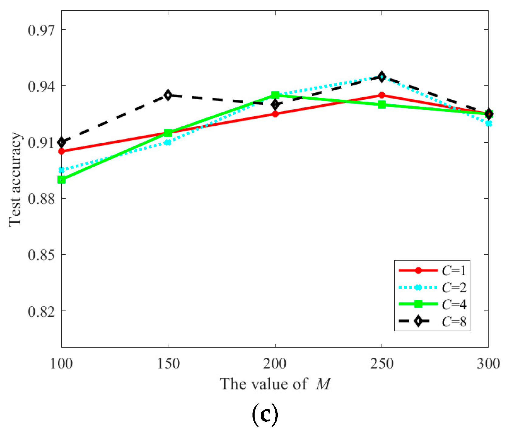 Sensors 21 07568 g006b
