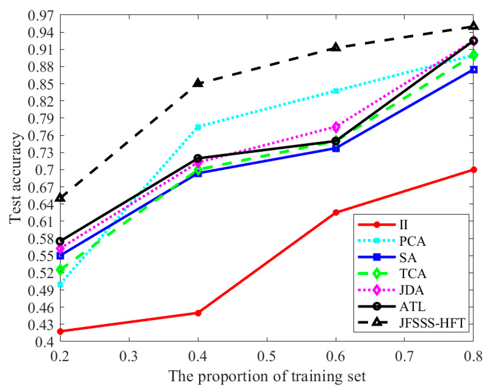 Sensors 21 07568 g007