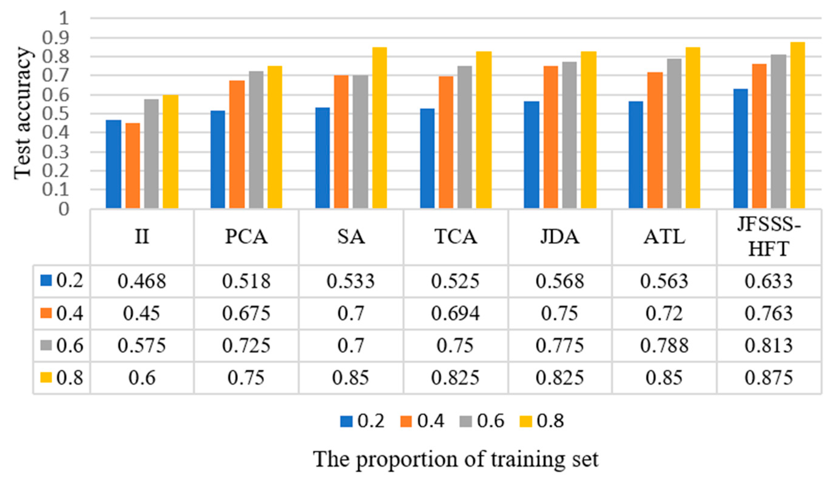 Sensors 21 07568 g008