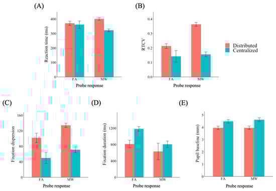 Sensors 21 07569 g0a2 550