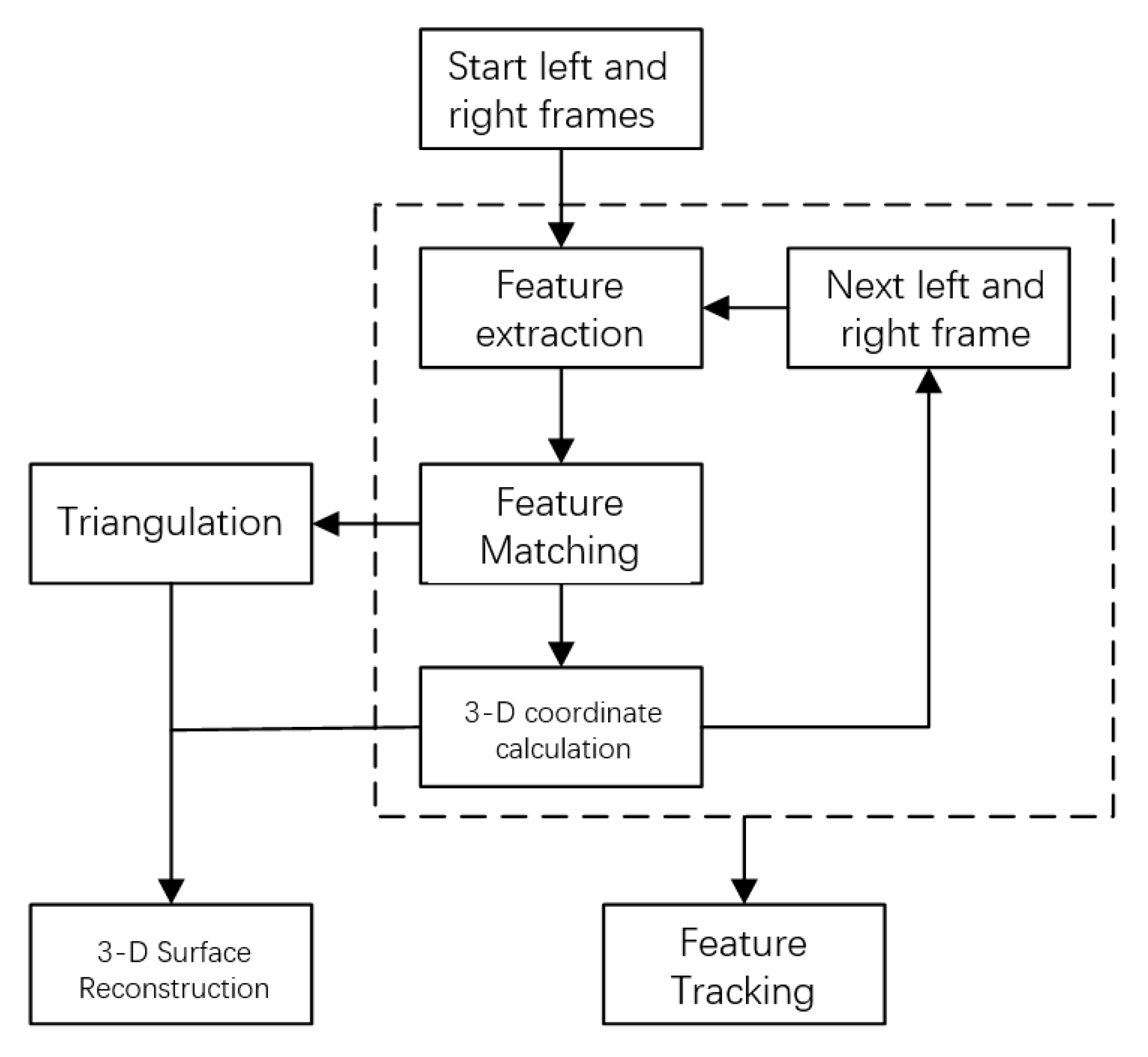 Sensors 21 07570 g001