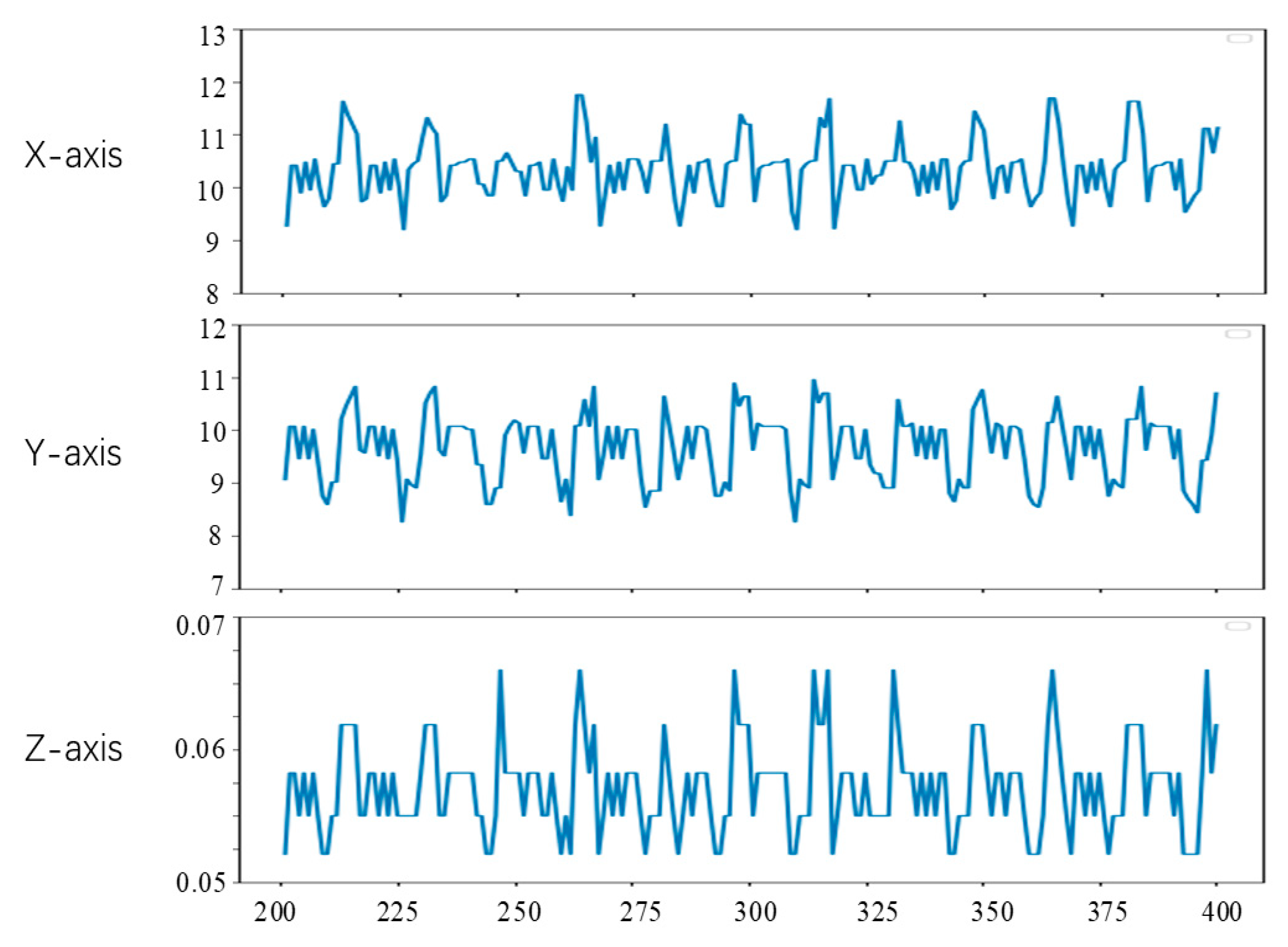 Sensors 21 07570 g015