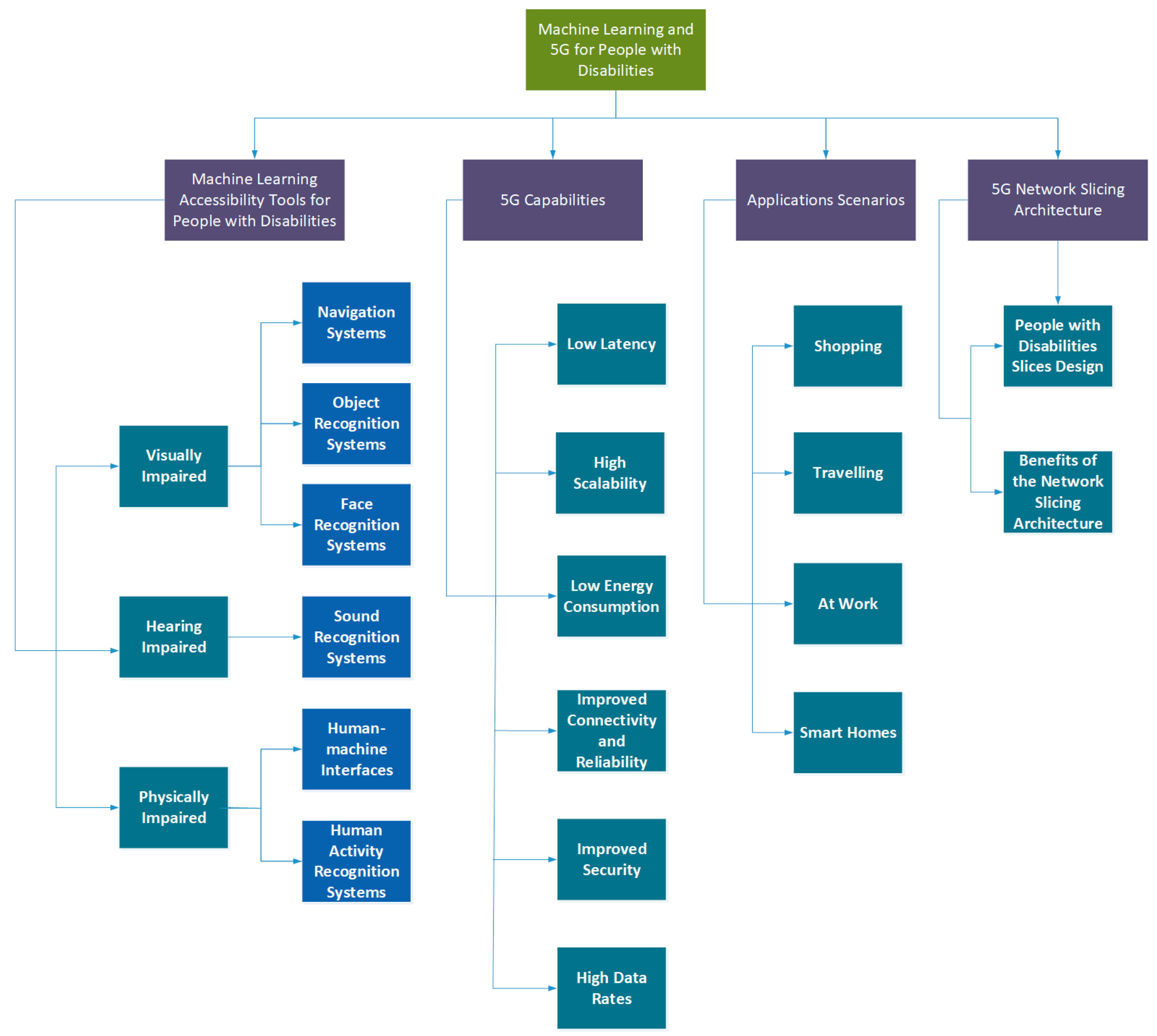 Sensors 21 07572 g001