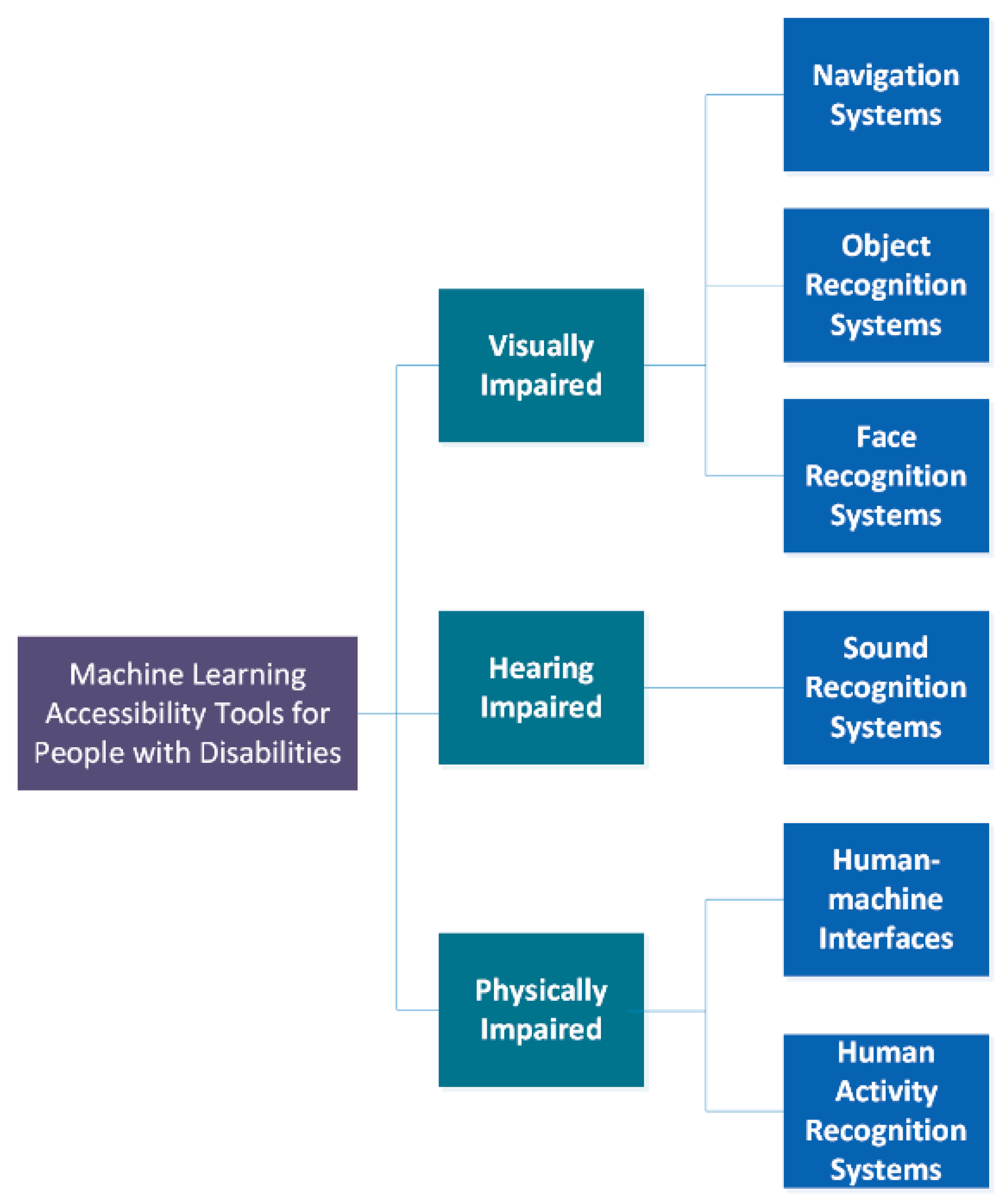 Sensors 21 07572 g002