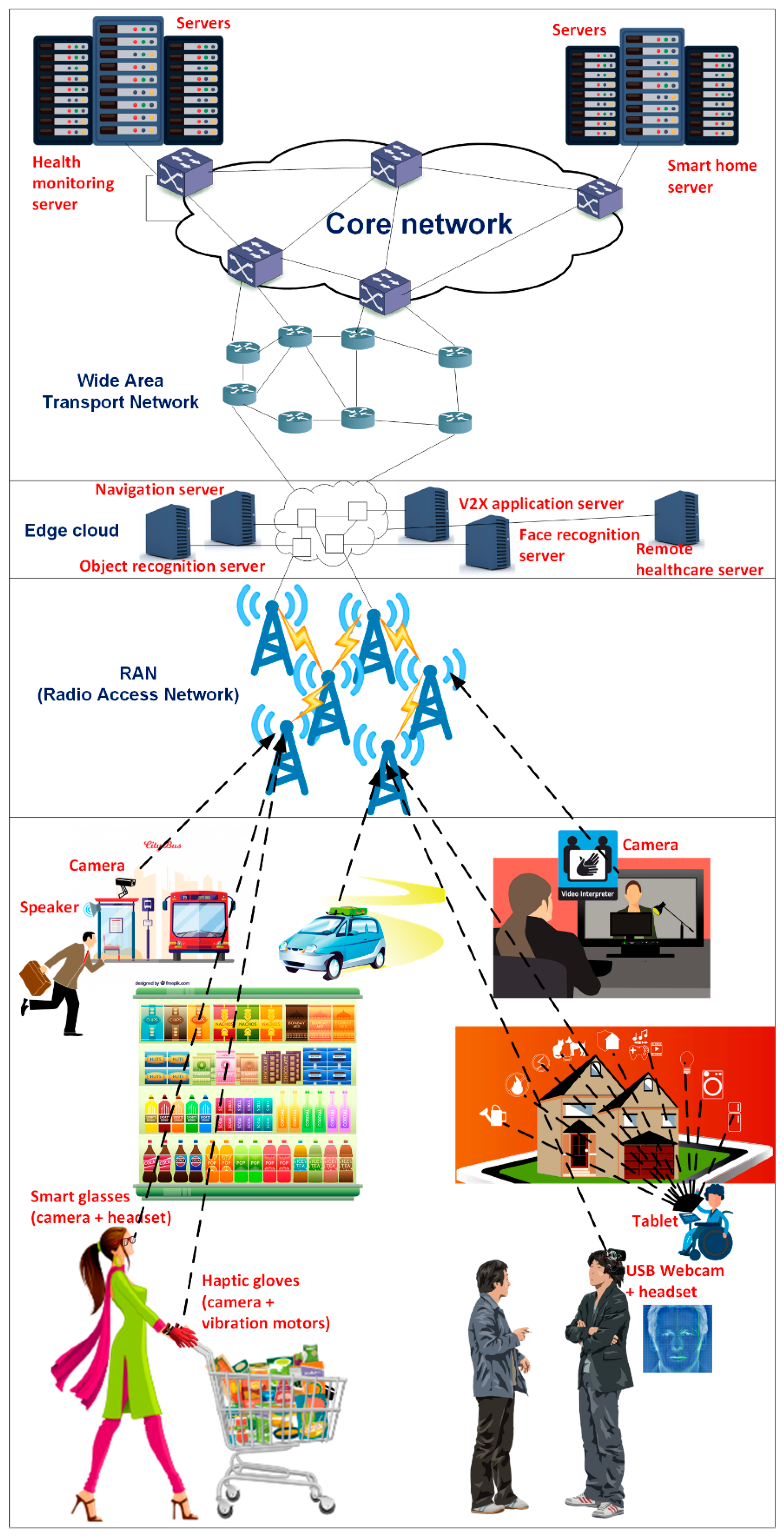 Sensors 21 07572 g004