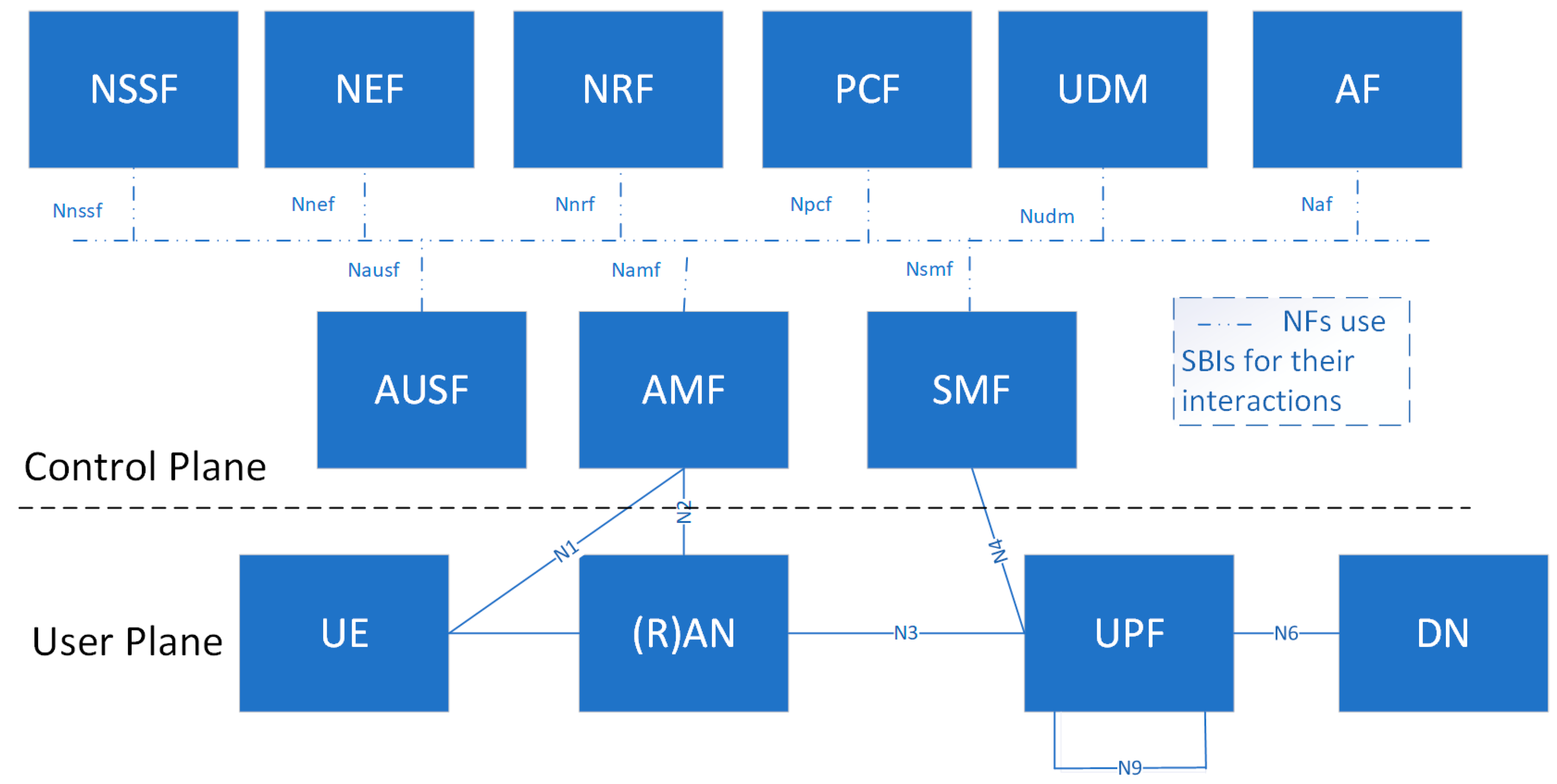 Sensors 21 07572 g005