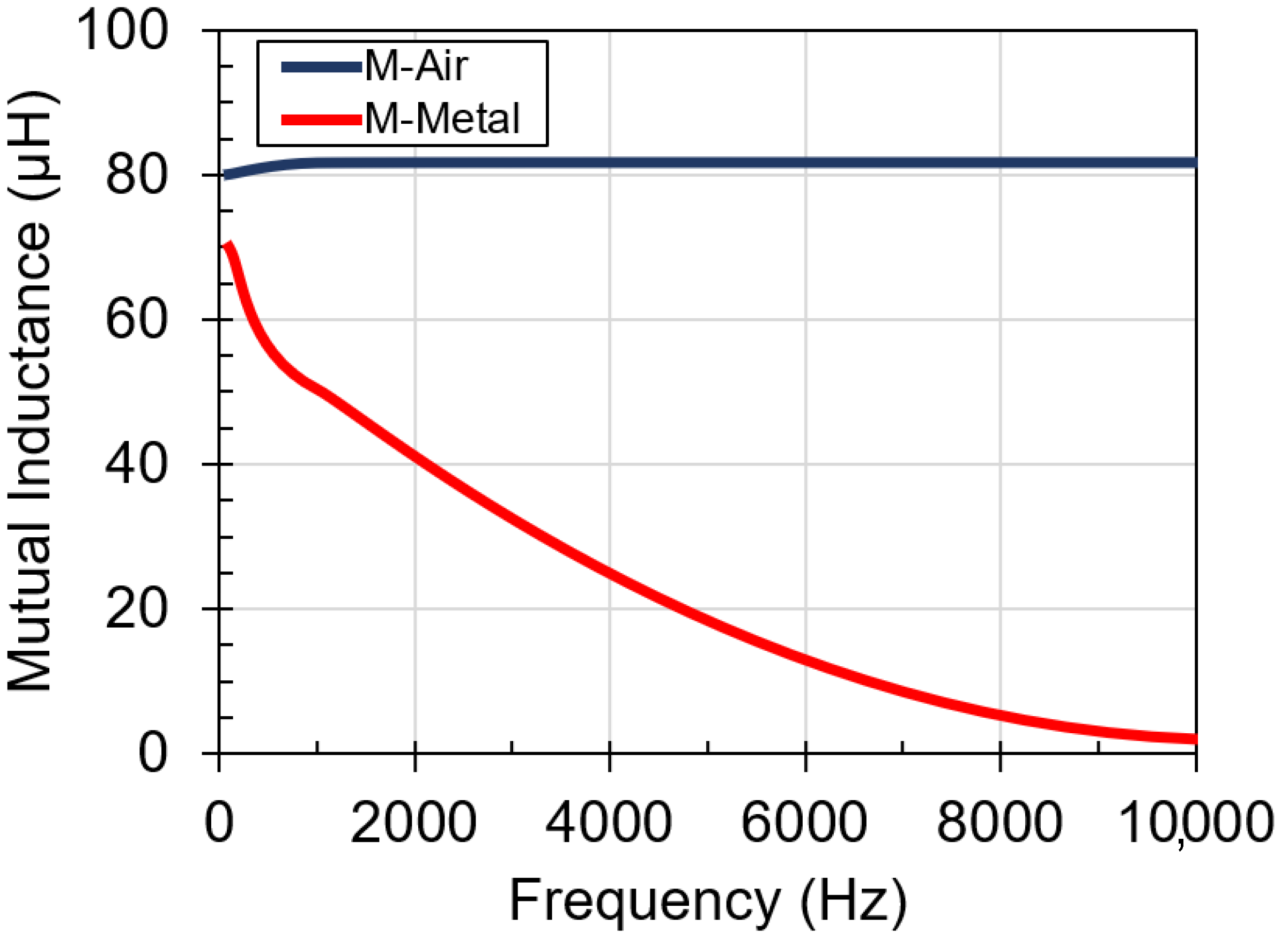 Sensors 21 07573 g003