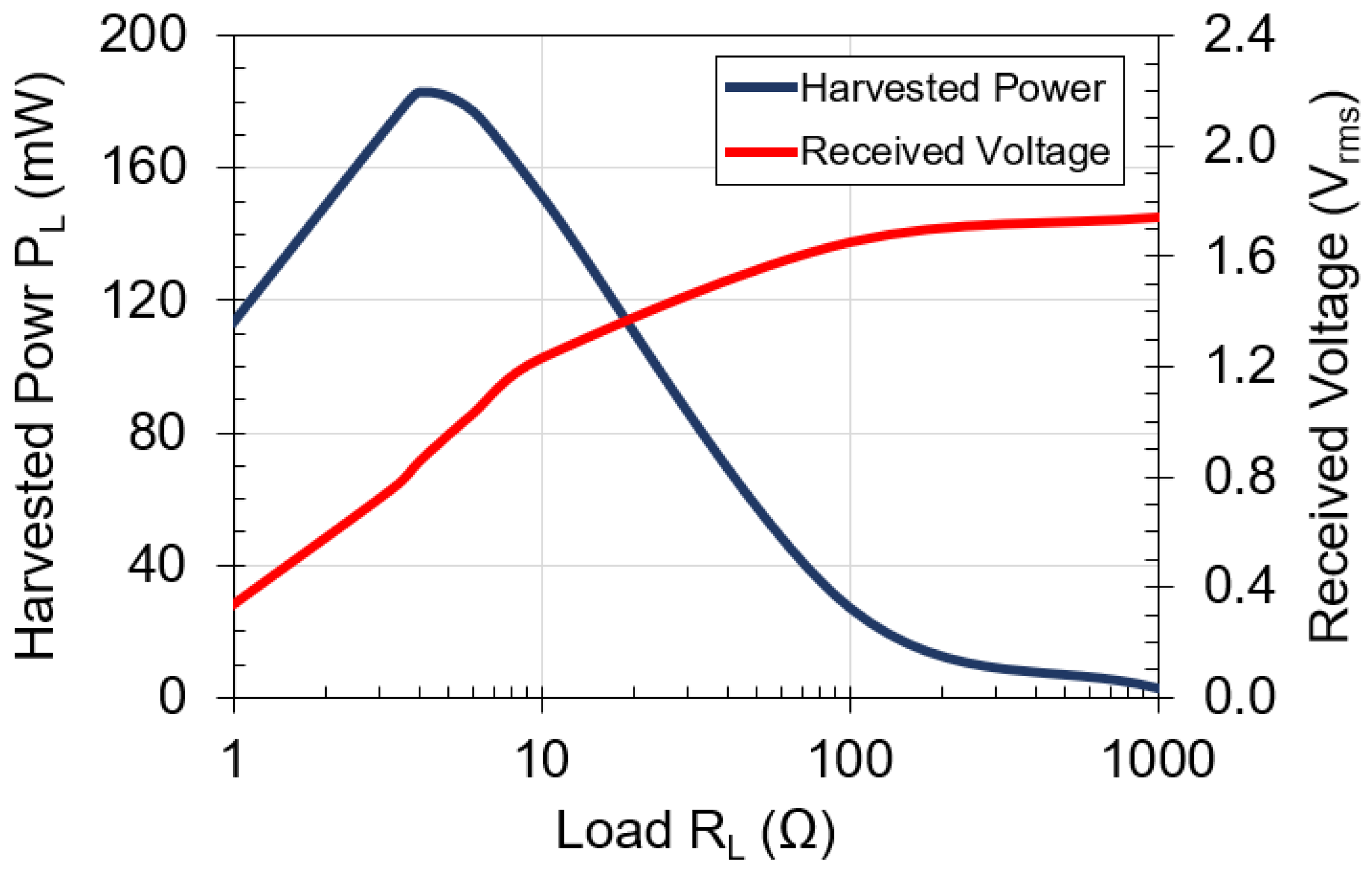 Sensors 21 07573 g005