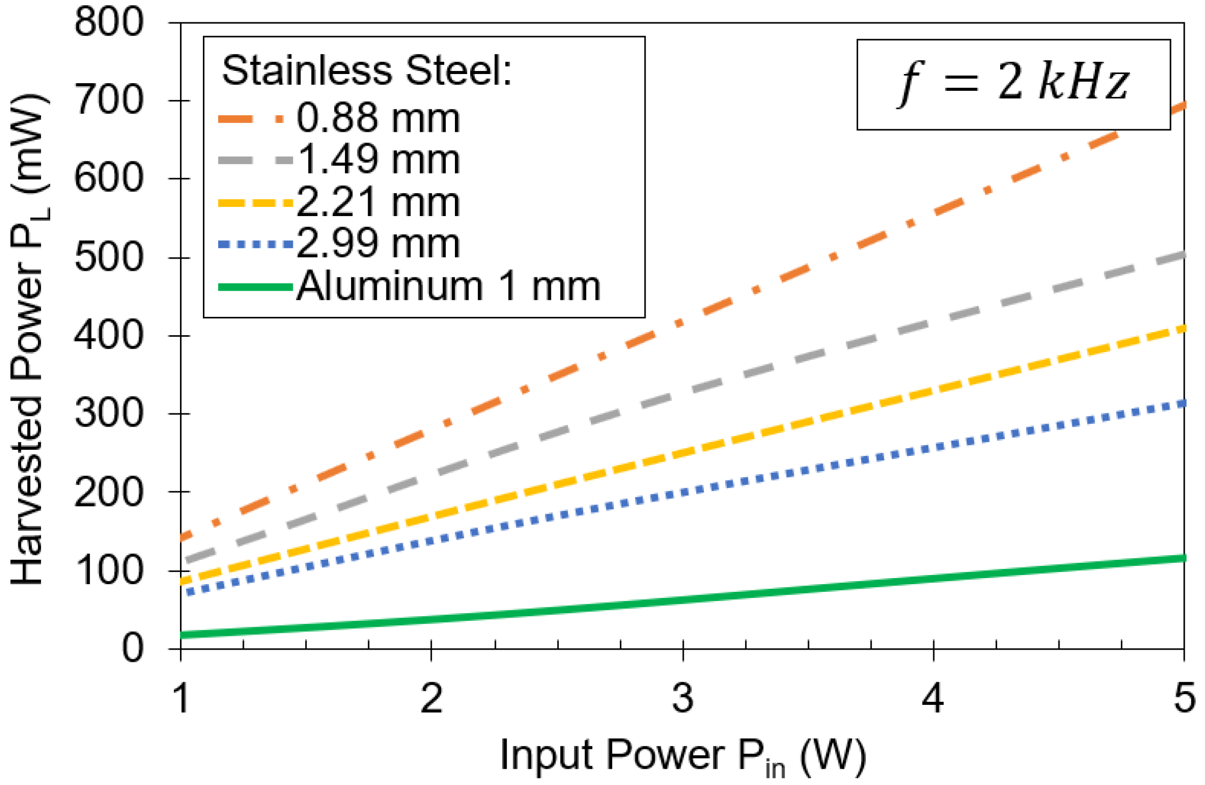 Sensors 21 07573 g009