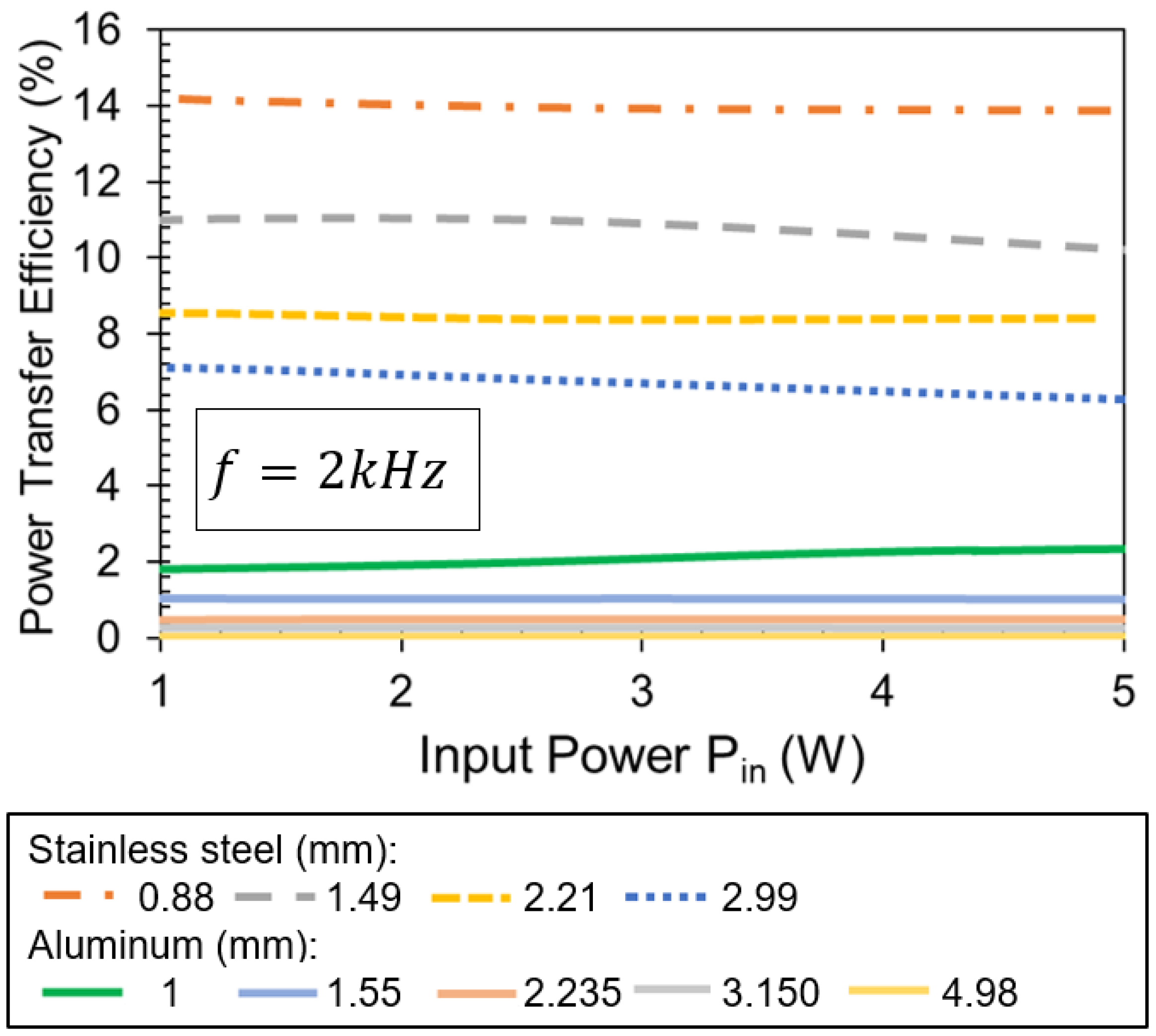 Sensors 21 07573 g010