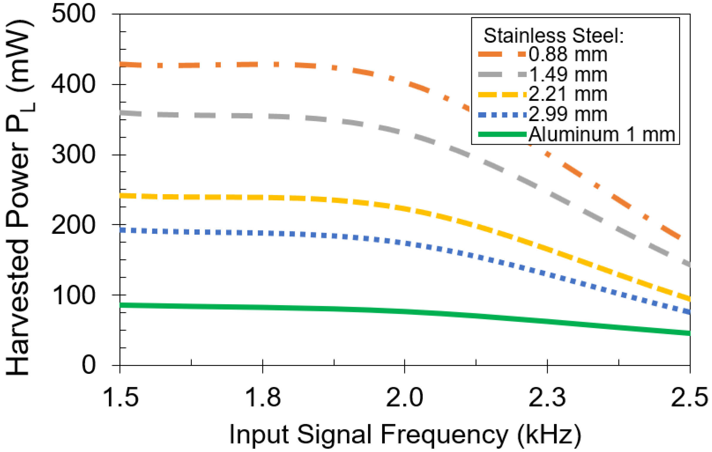 Sensors 21 07573 g011