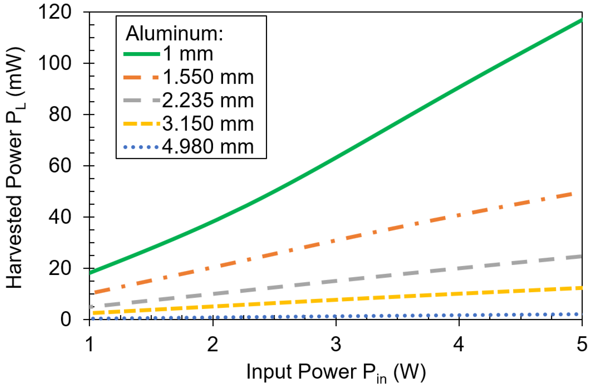 Sensors 21 07573 g013
