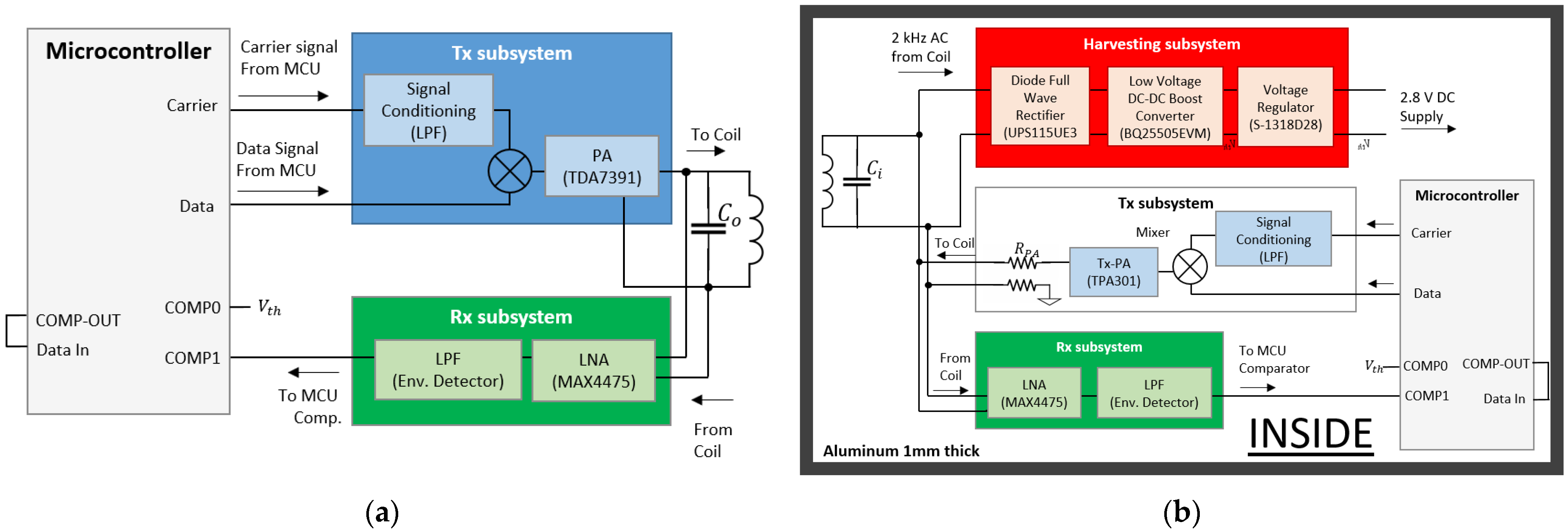 Sensors 21 07573 g014