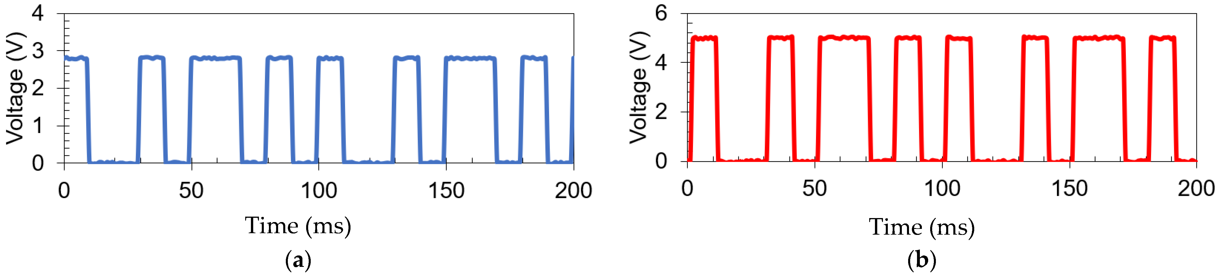 Sensors 21 07573 g019