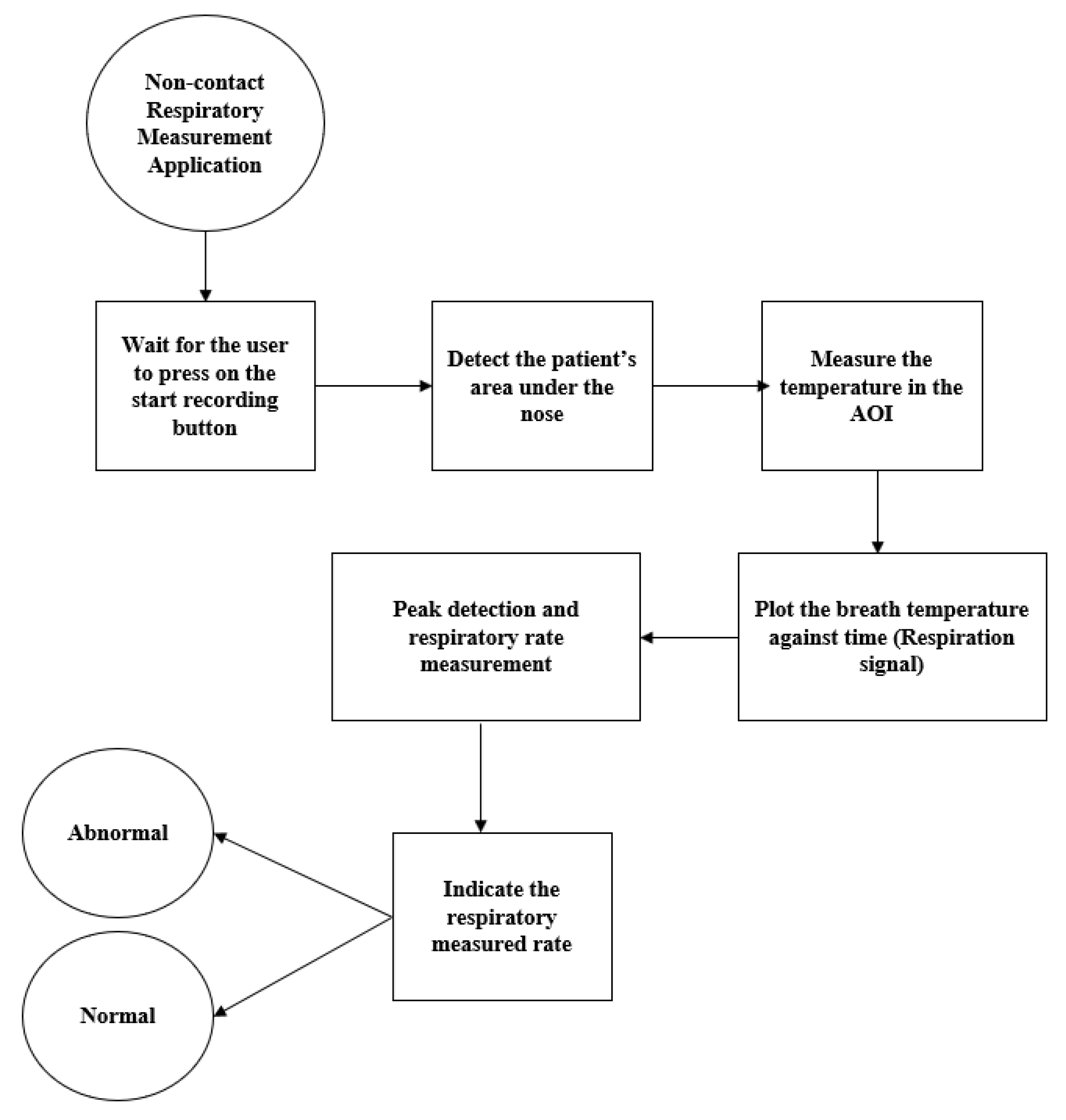 Sensors 21 07574 g002