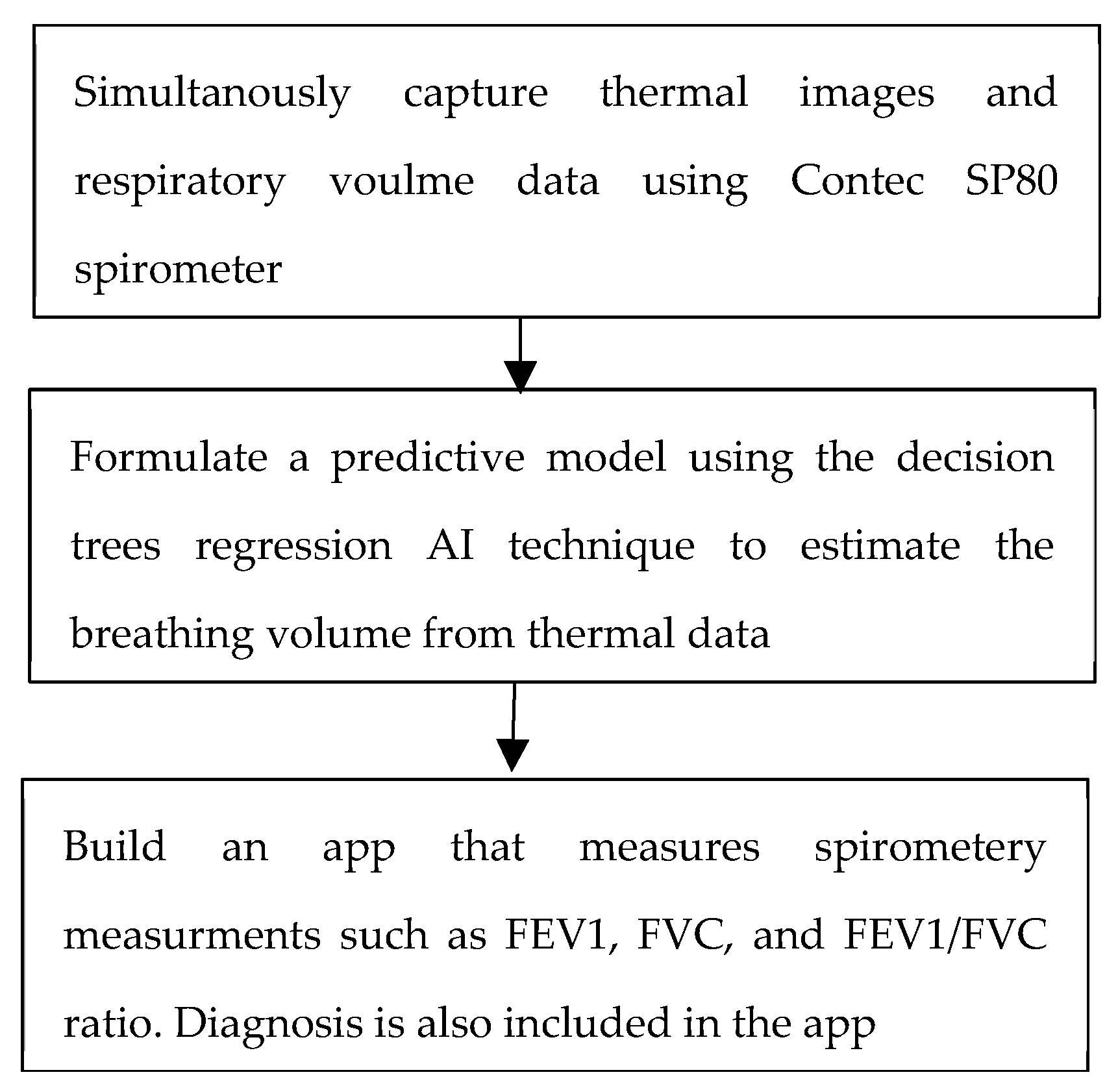 Sensors 21 07574 g003