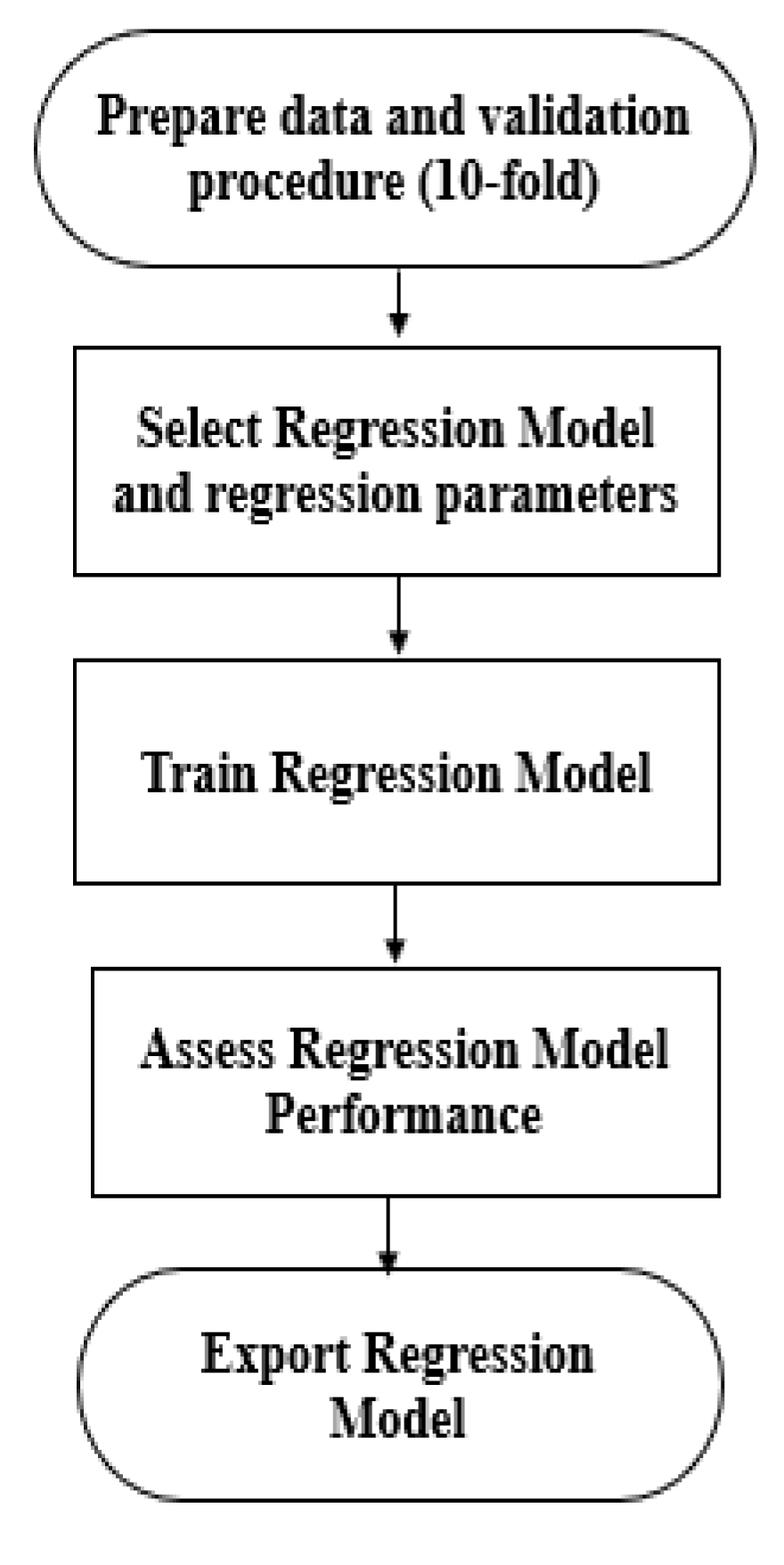 Sensors 21 07574 g005