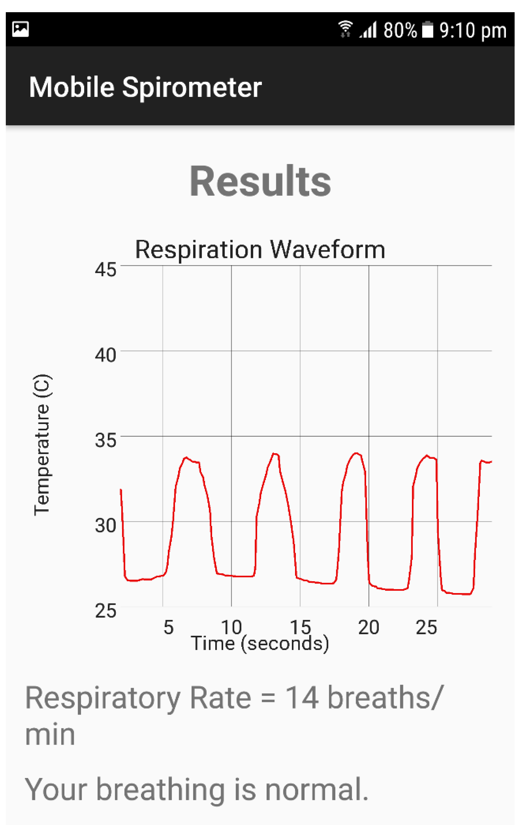 Sensors 21 07574 g007