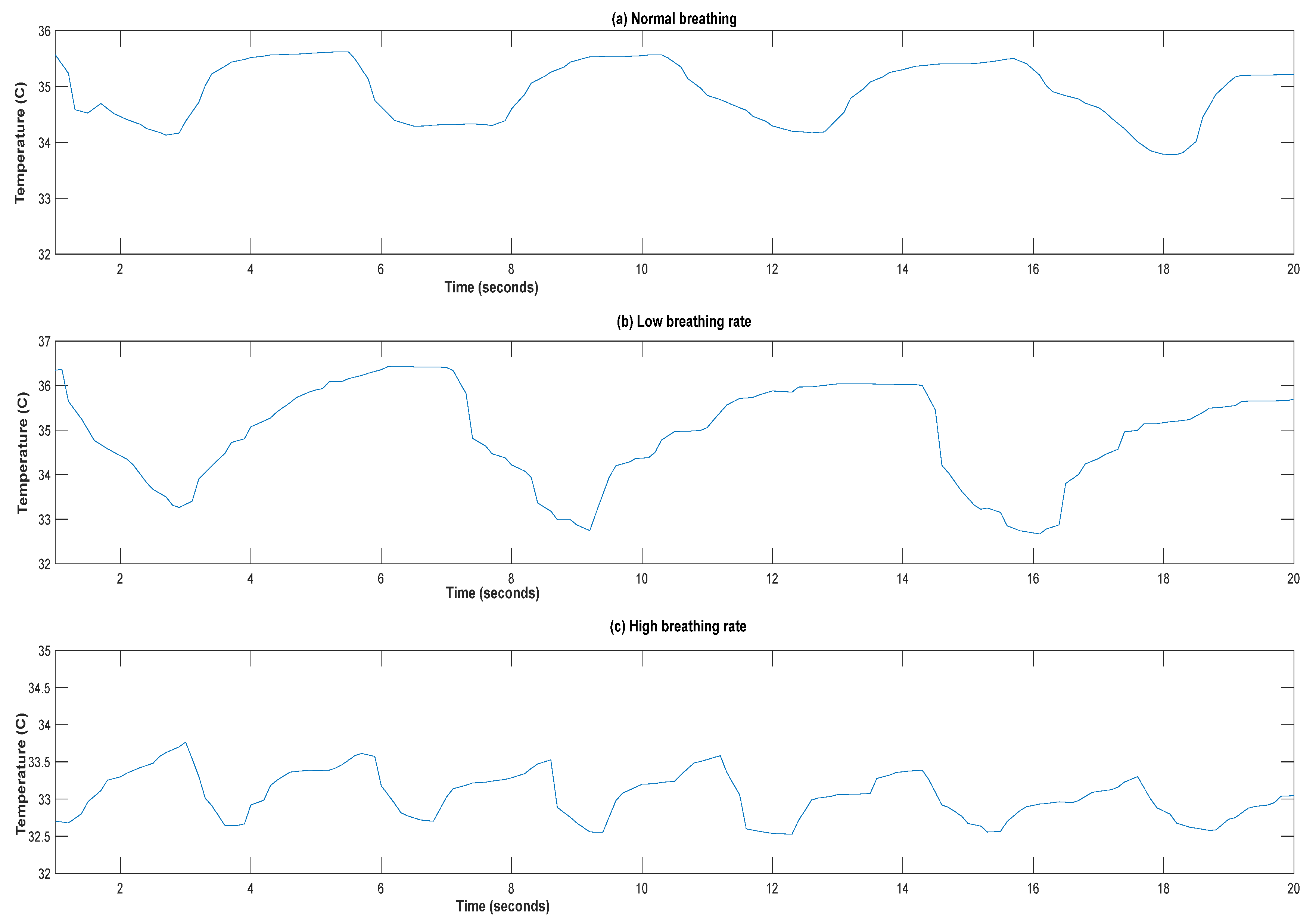 Sensors 21 07574 g008