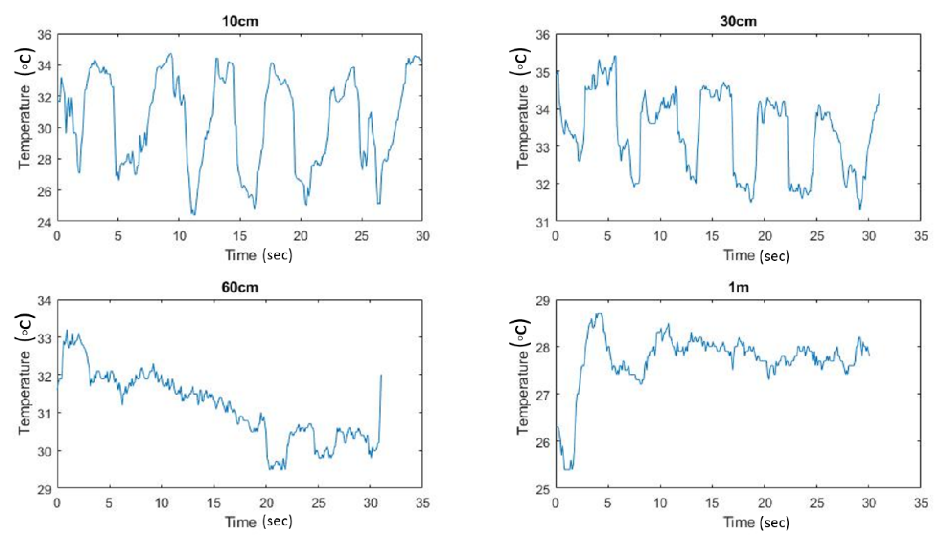Sensors 21 07574 g009