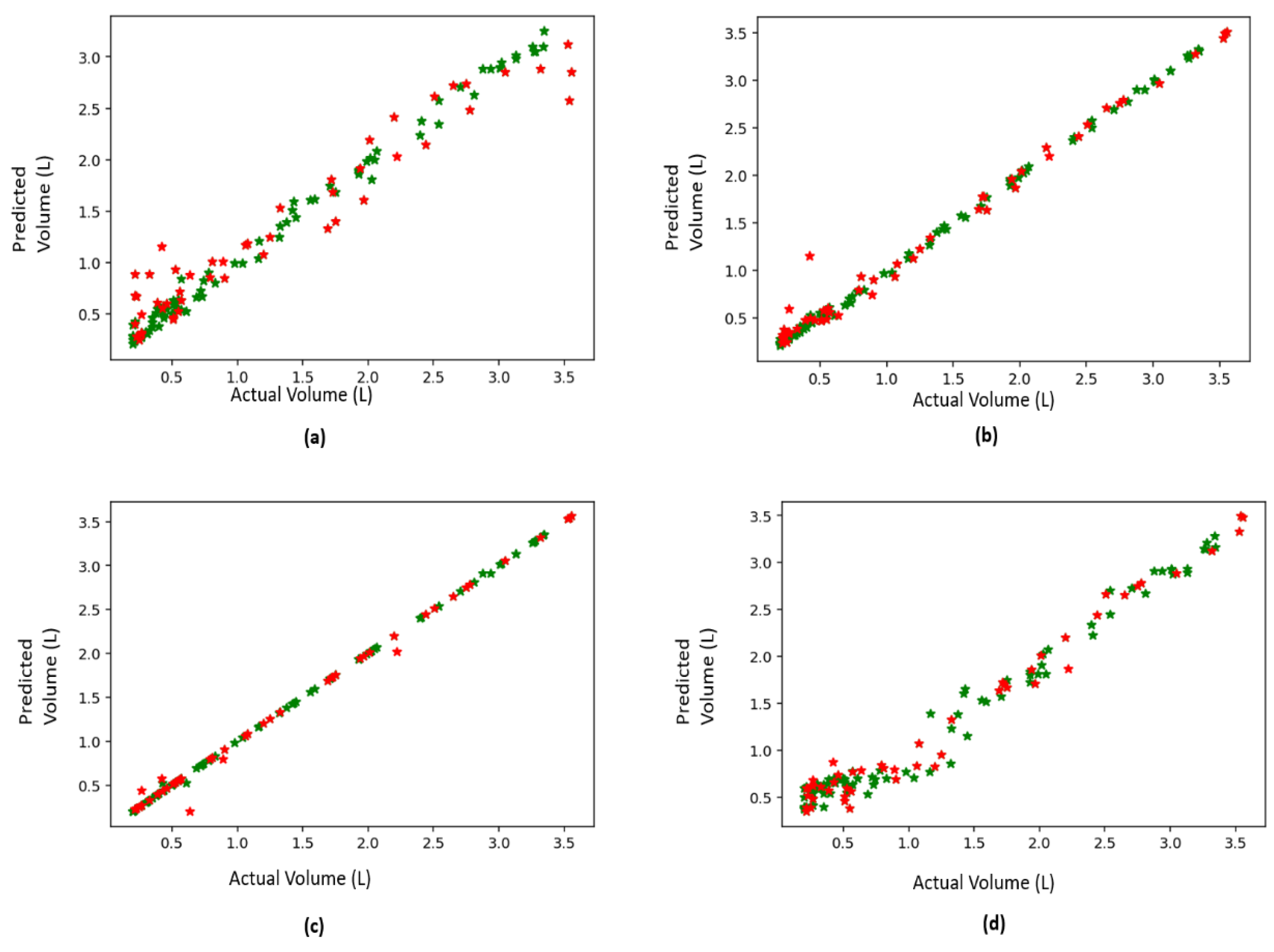 Sensors 21 07574 g010