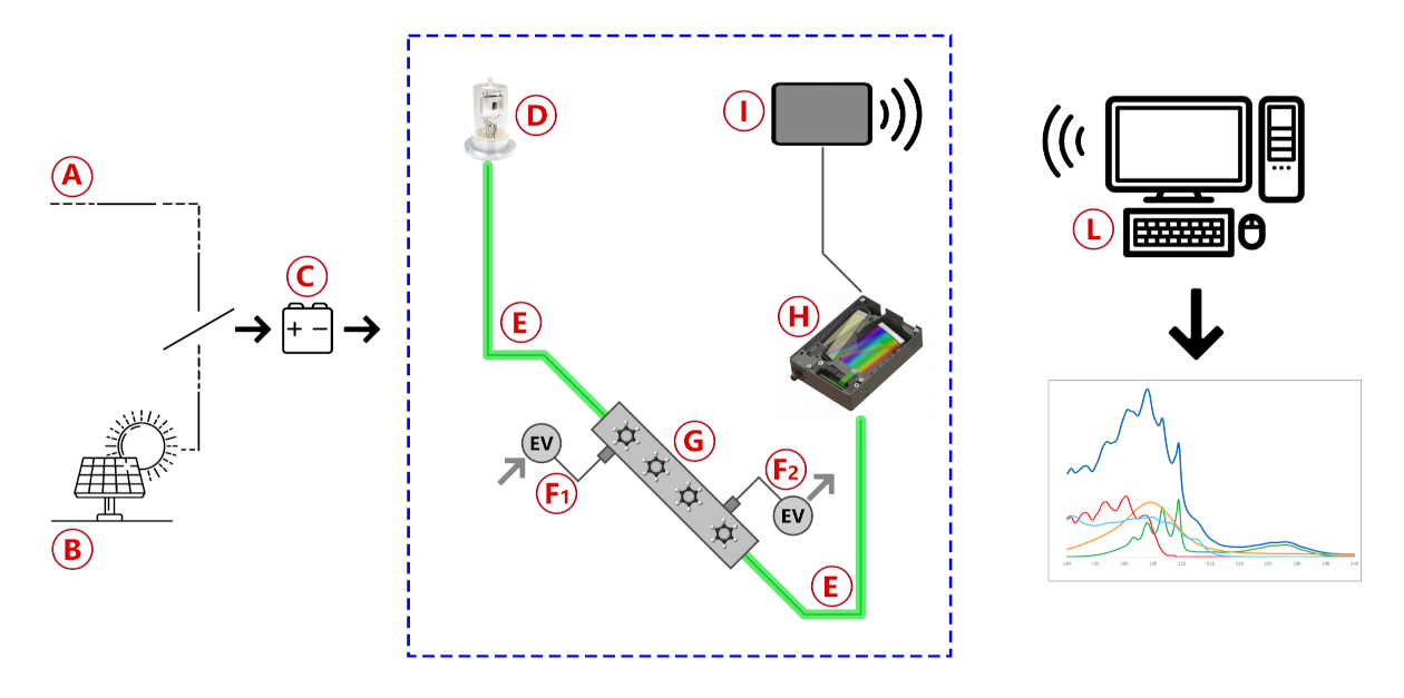 Sensors 21 07575 g001