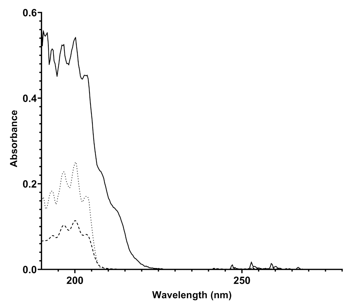 Sensors 21 07575 g003