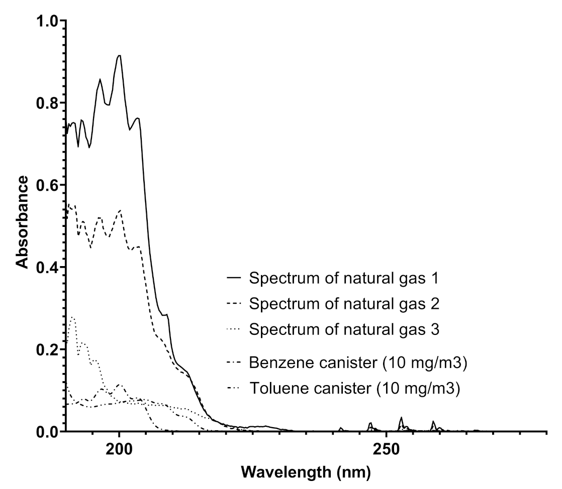 Sensors 21 07575 g004