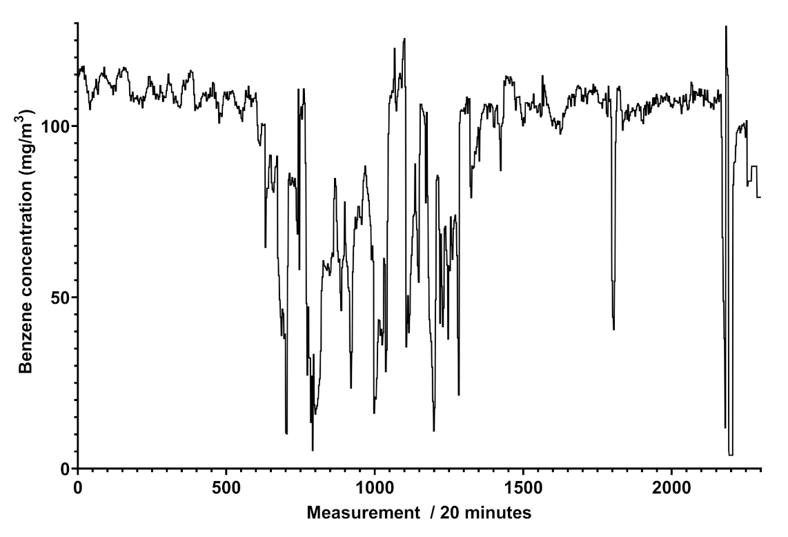 Sensors 21 07575 g005