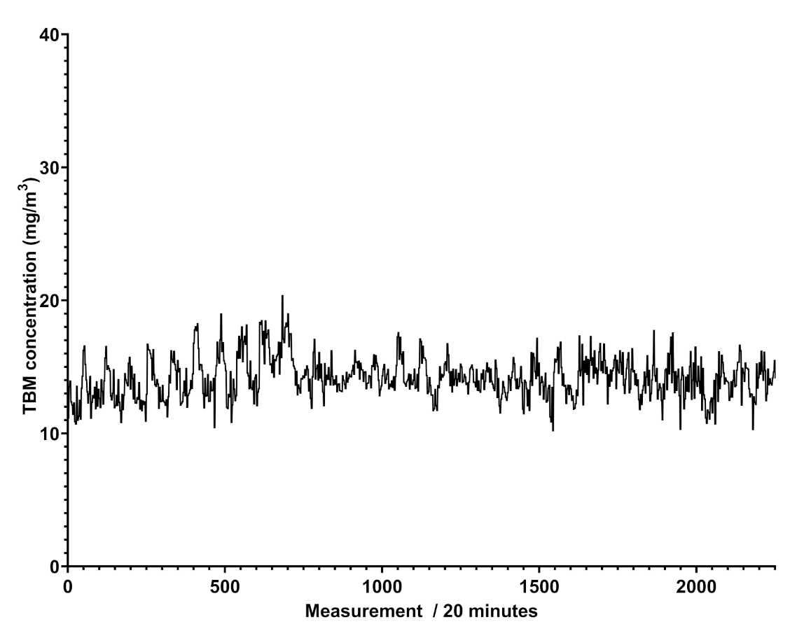 Sensors 21 07575 g006