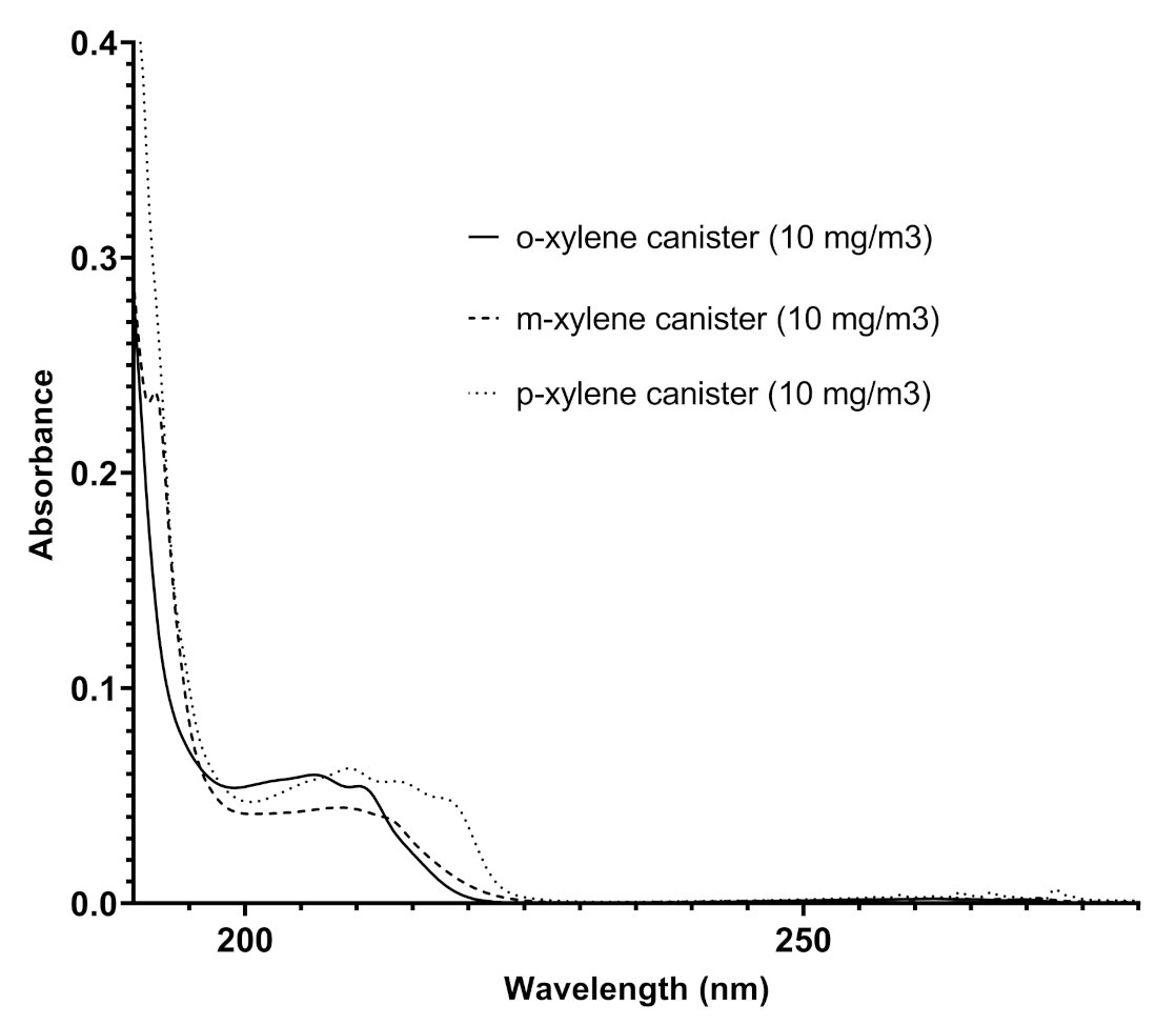 Sensors 21 07575 g007