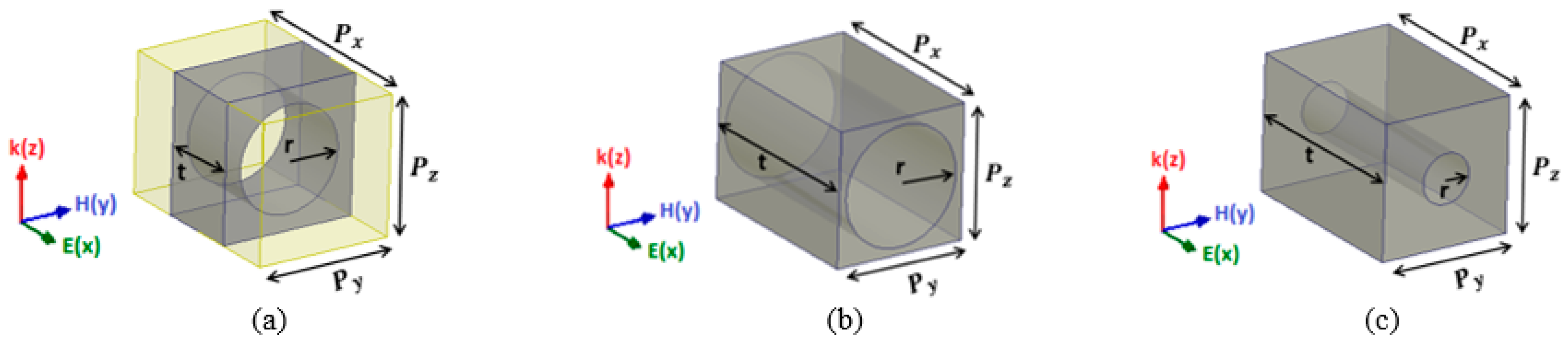 Sensors 21 07577 g003
