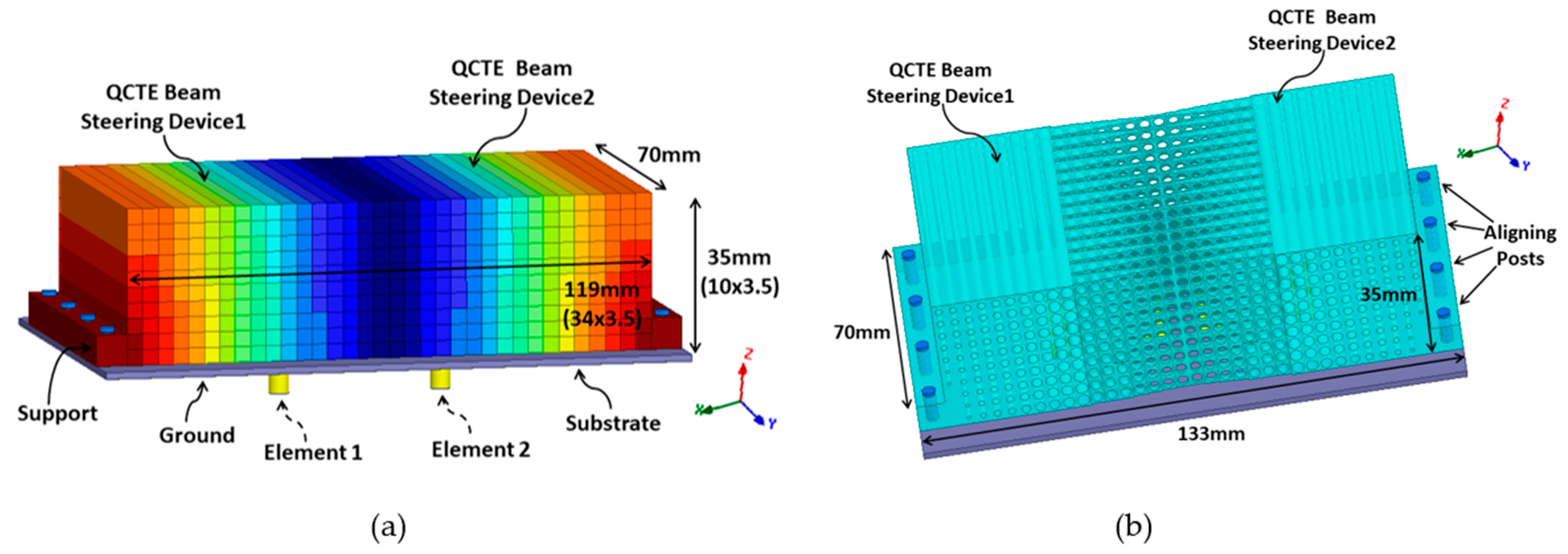 Sensors 21 07577 g005