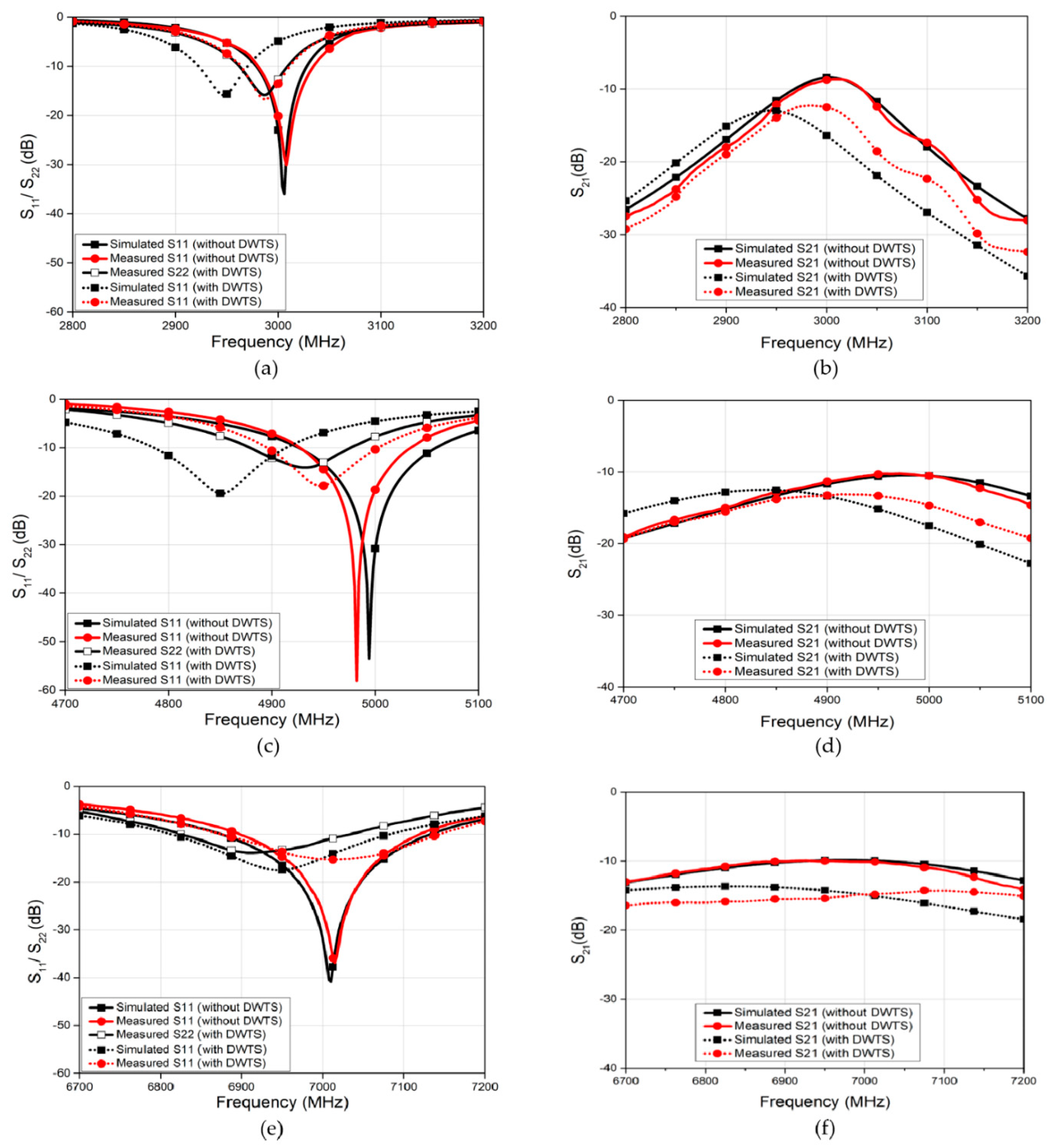 Sensors 21 07577 g006