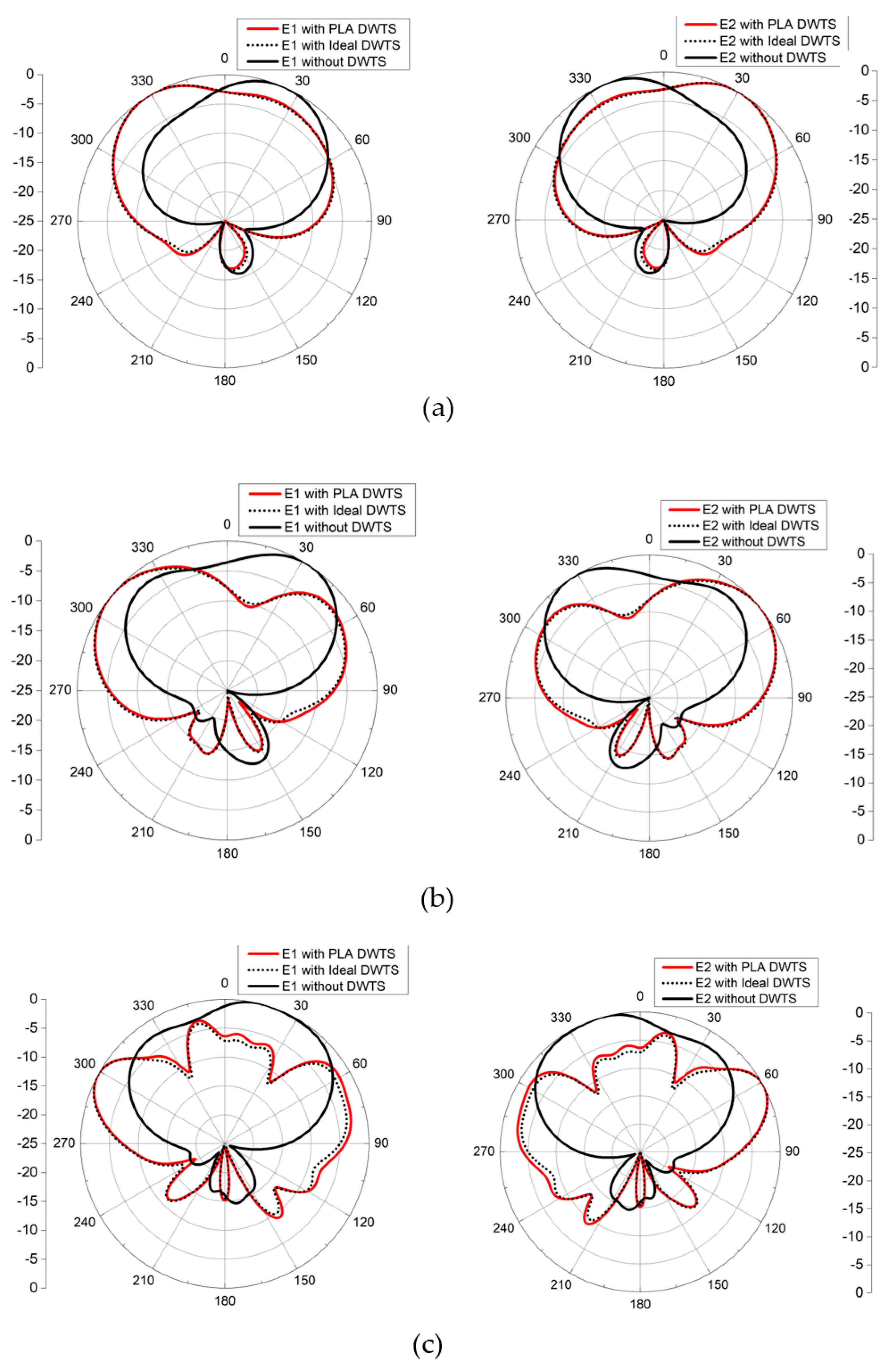 Sensors 21 07577 g007