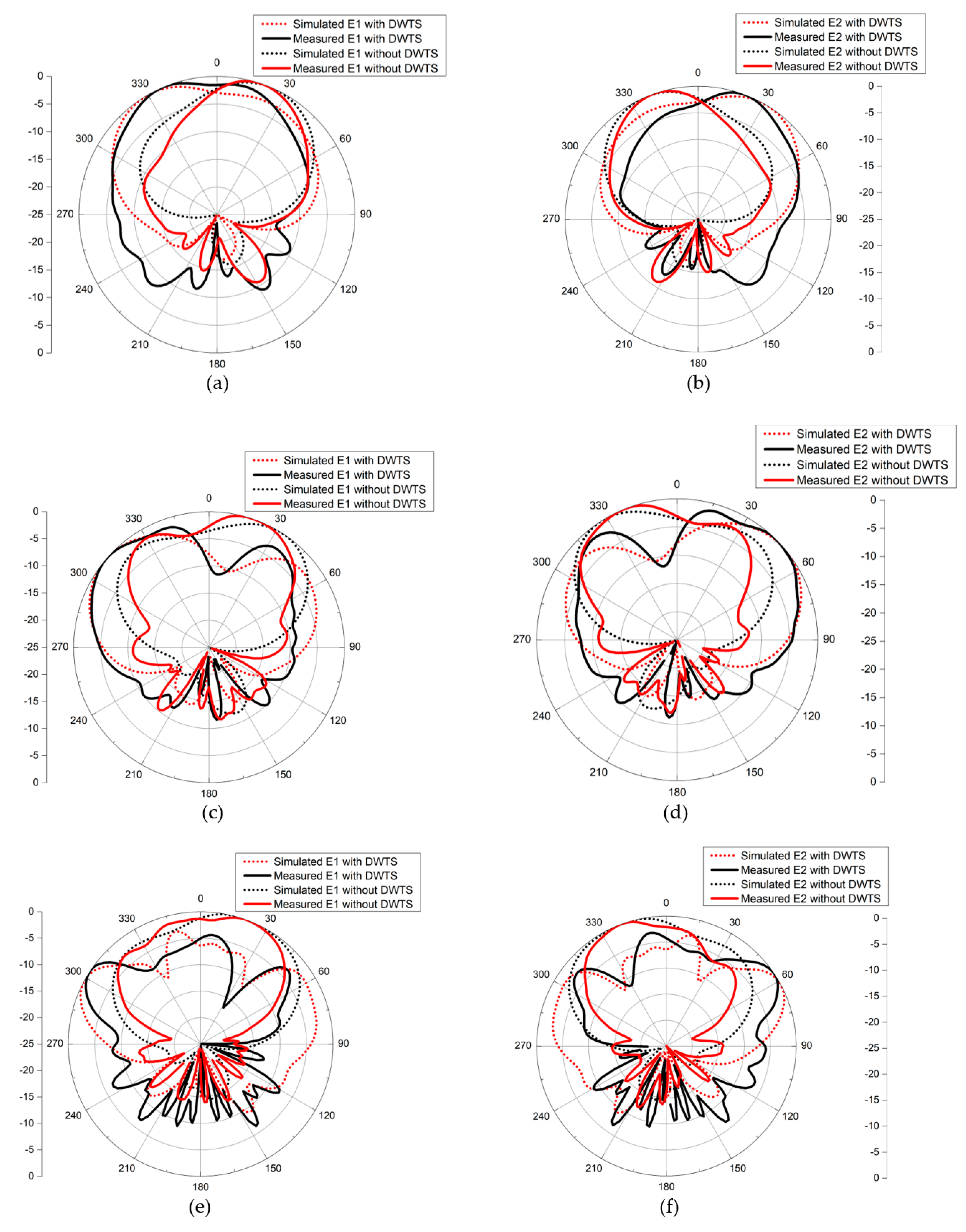 Sensors 21 07577 g011