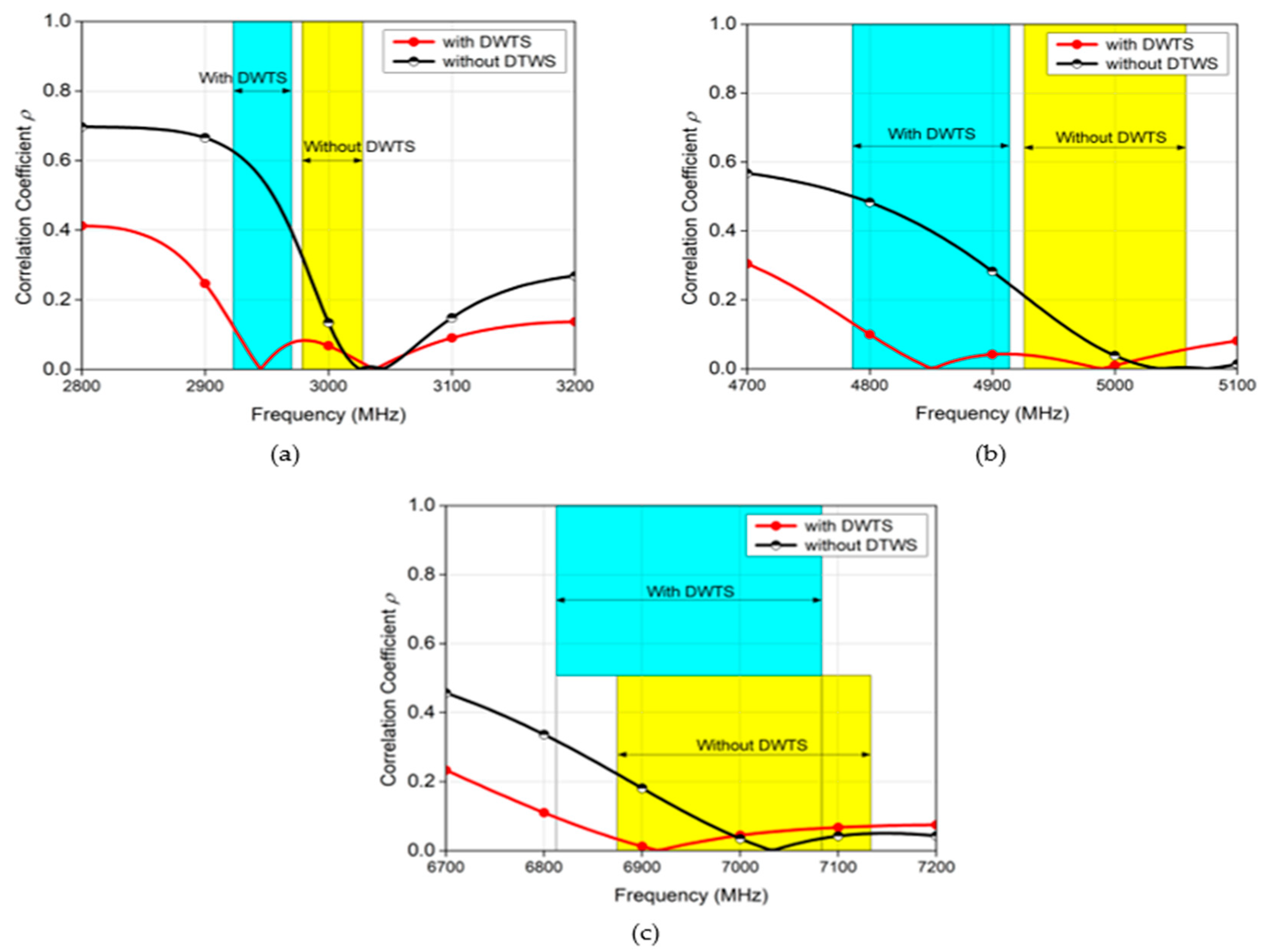 Sensors 21 07577 g012