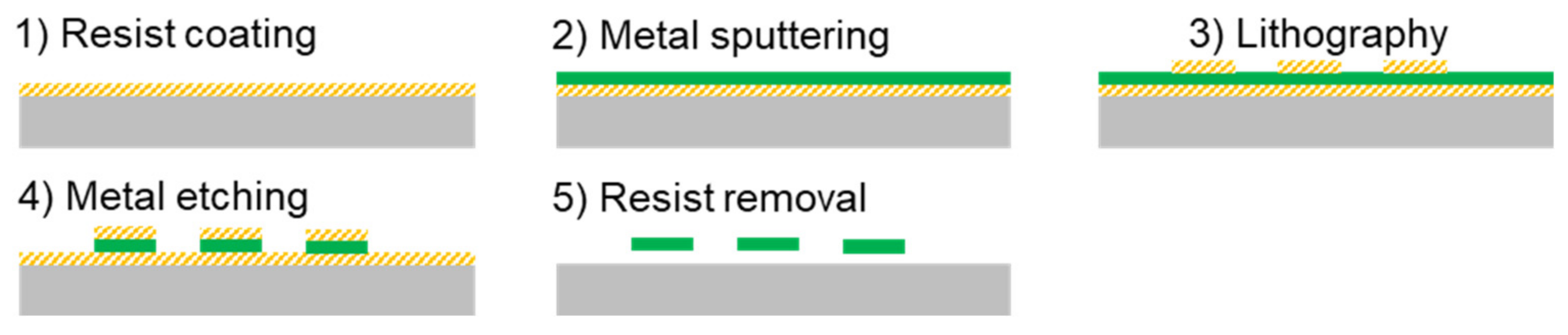Sensors 21 07578 g001